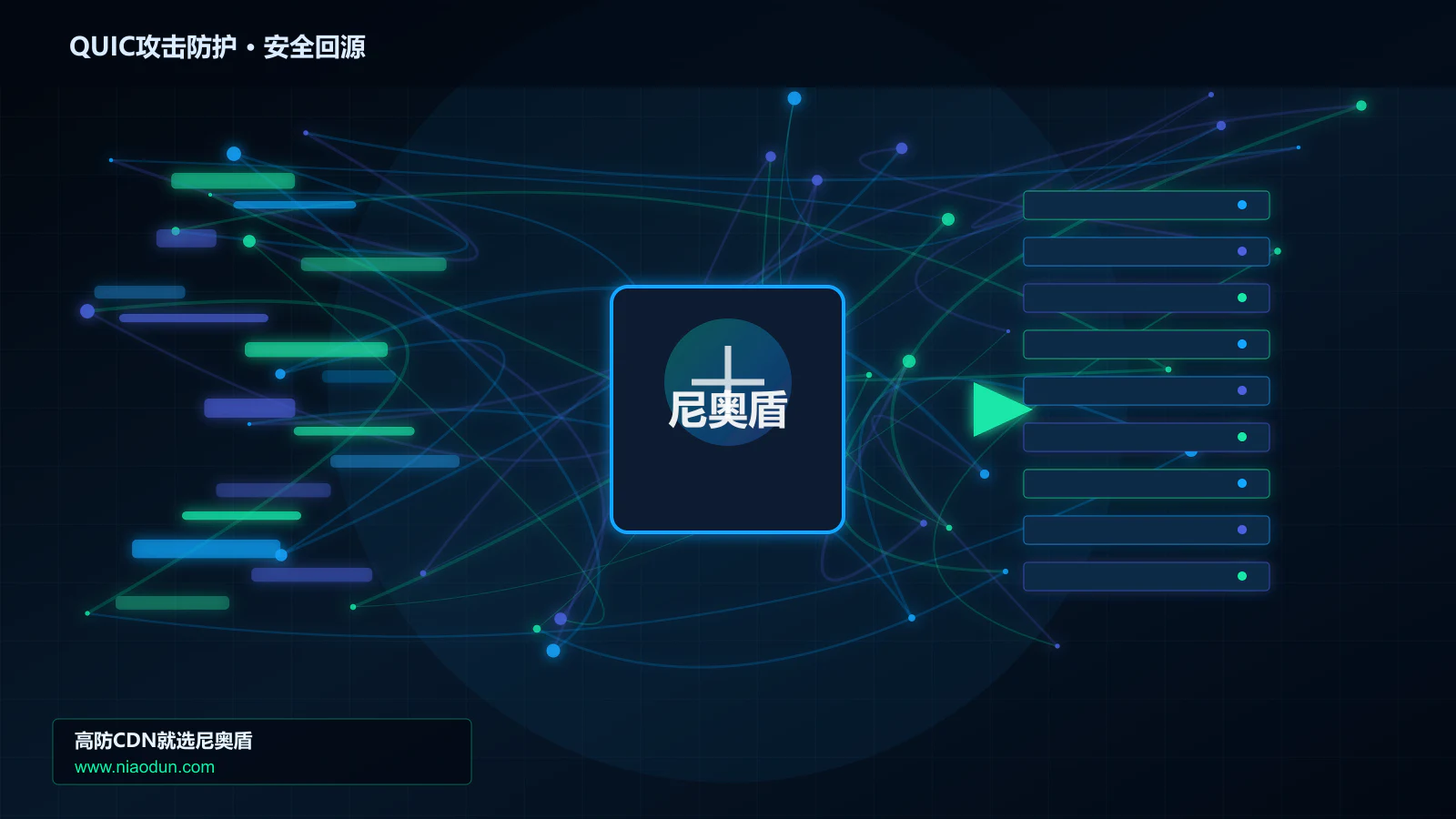 QUIC攻击防护路由调度与安全回源图