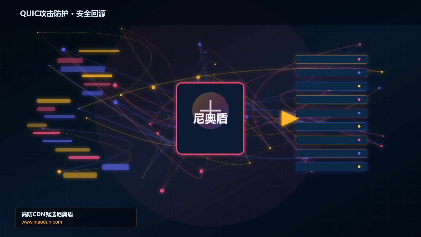 QUIC攻击防护路由调度与安全回源图