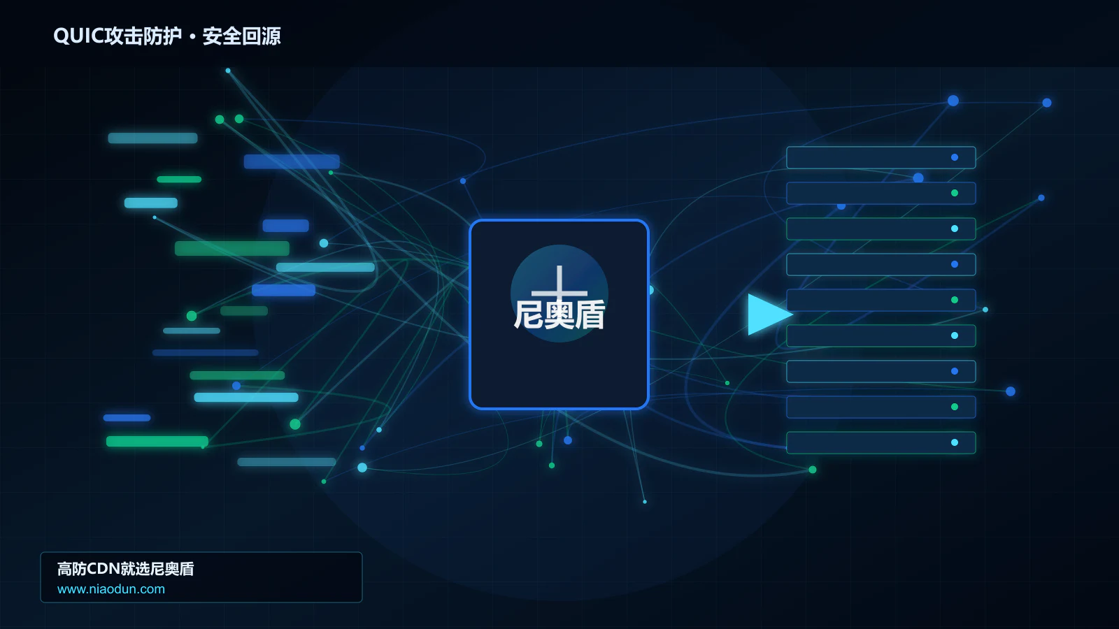 QUIC攻击防护路由调度与安全回源图