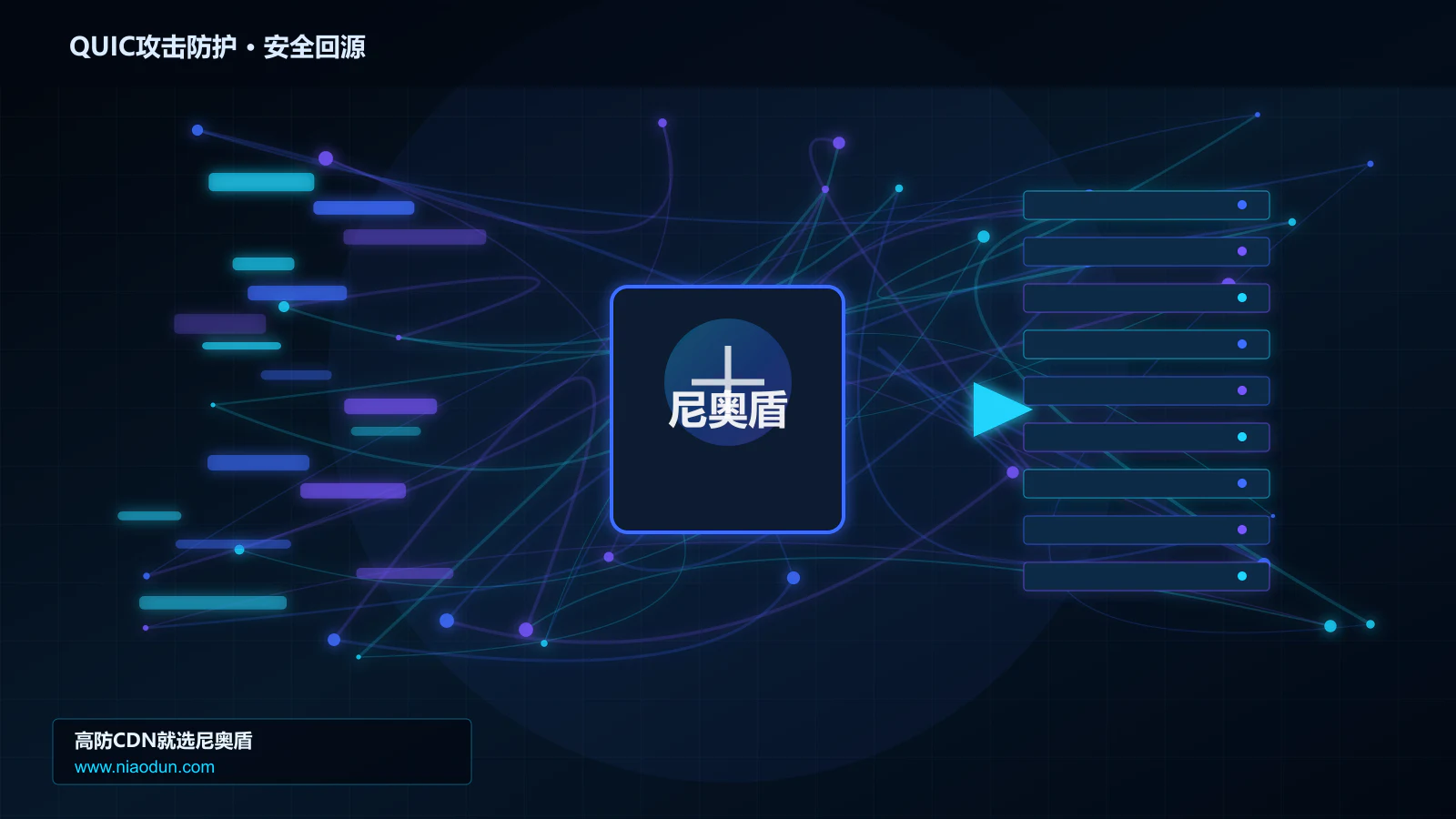 QUIC攻击防护路由调度与安全回源图
