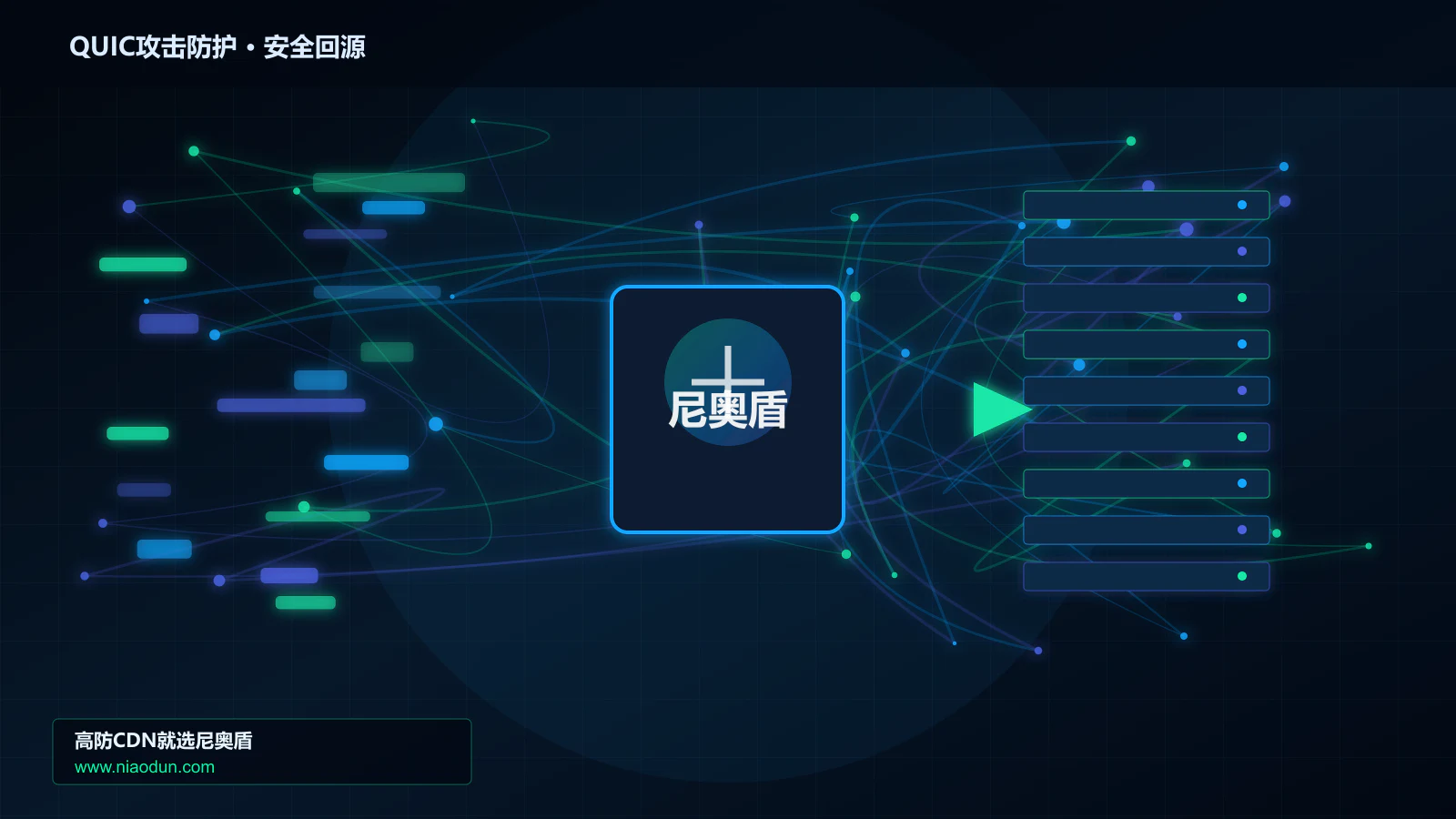 QUIC攻击防护路由调度与安全回源图