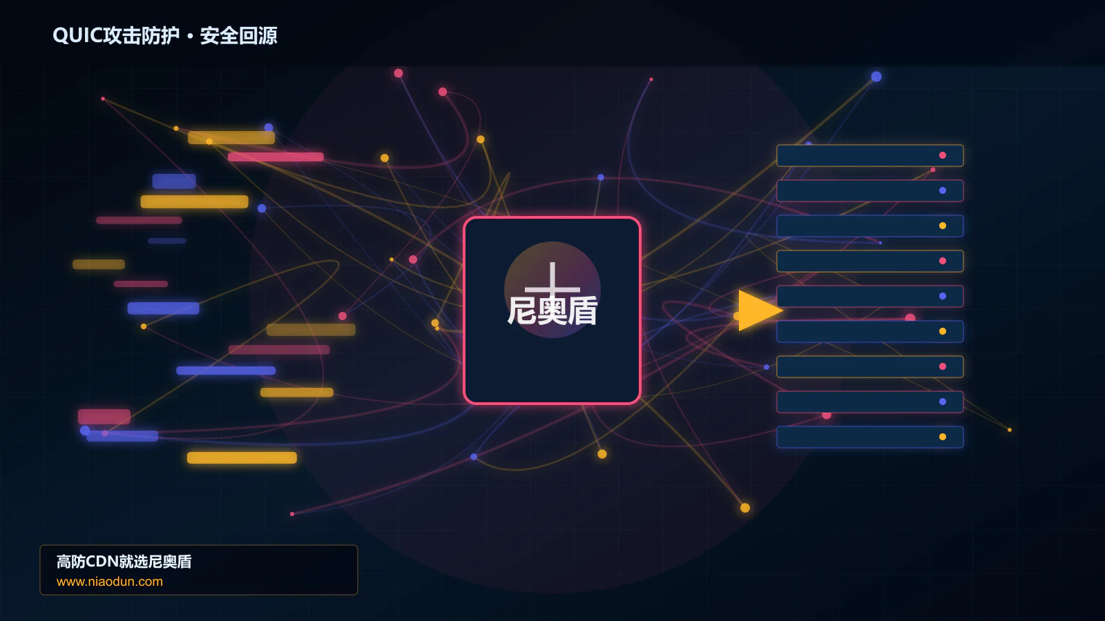 QUIC攻击防护路由调度与安全回源图