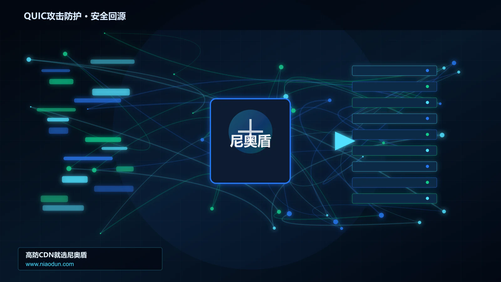 QUIC攻击防护路由调度与安全回源图