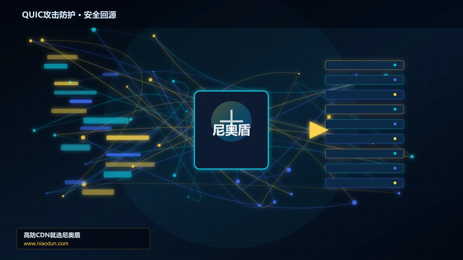 QUIC攻击防护路由调度与安全回源图