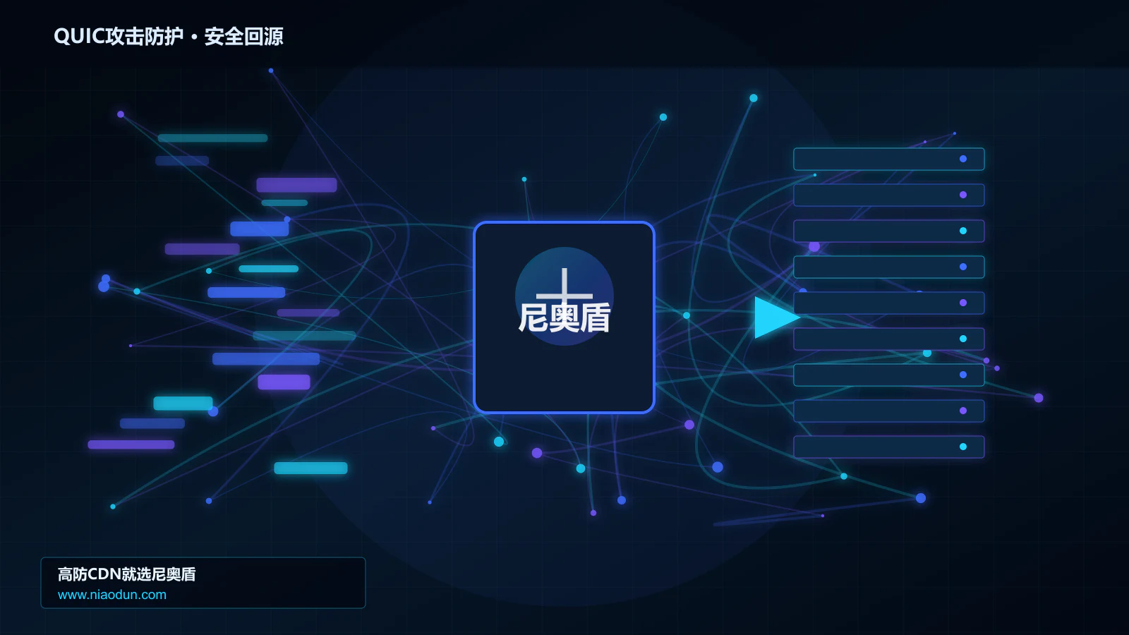 QUIC攻击防护路由调度与安全回源图