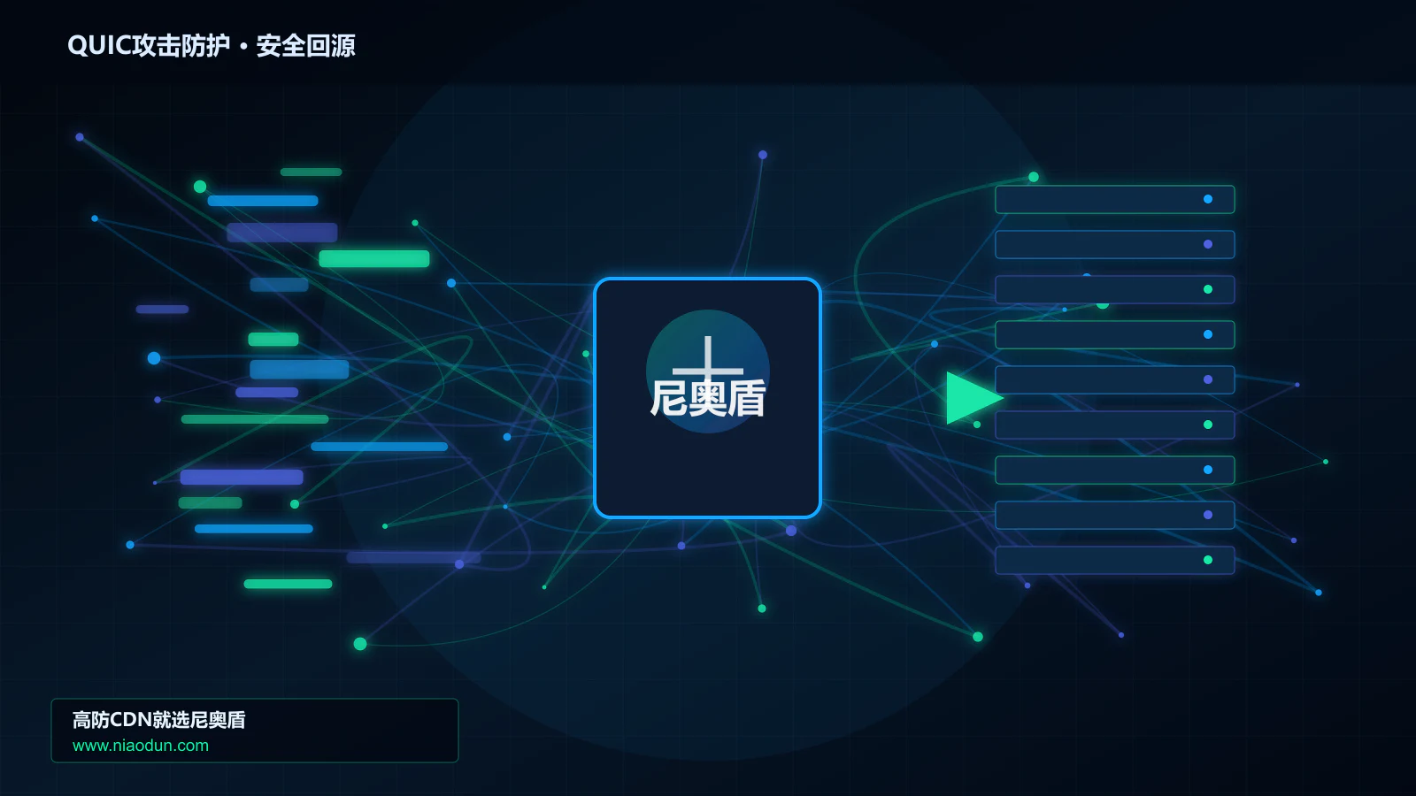 QUIC攻击防护路由调度与安全回源图