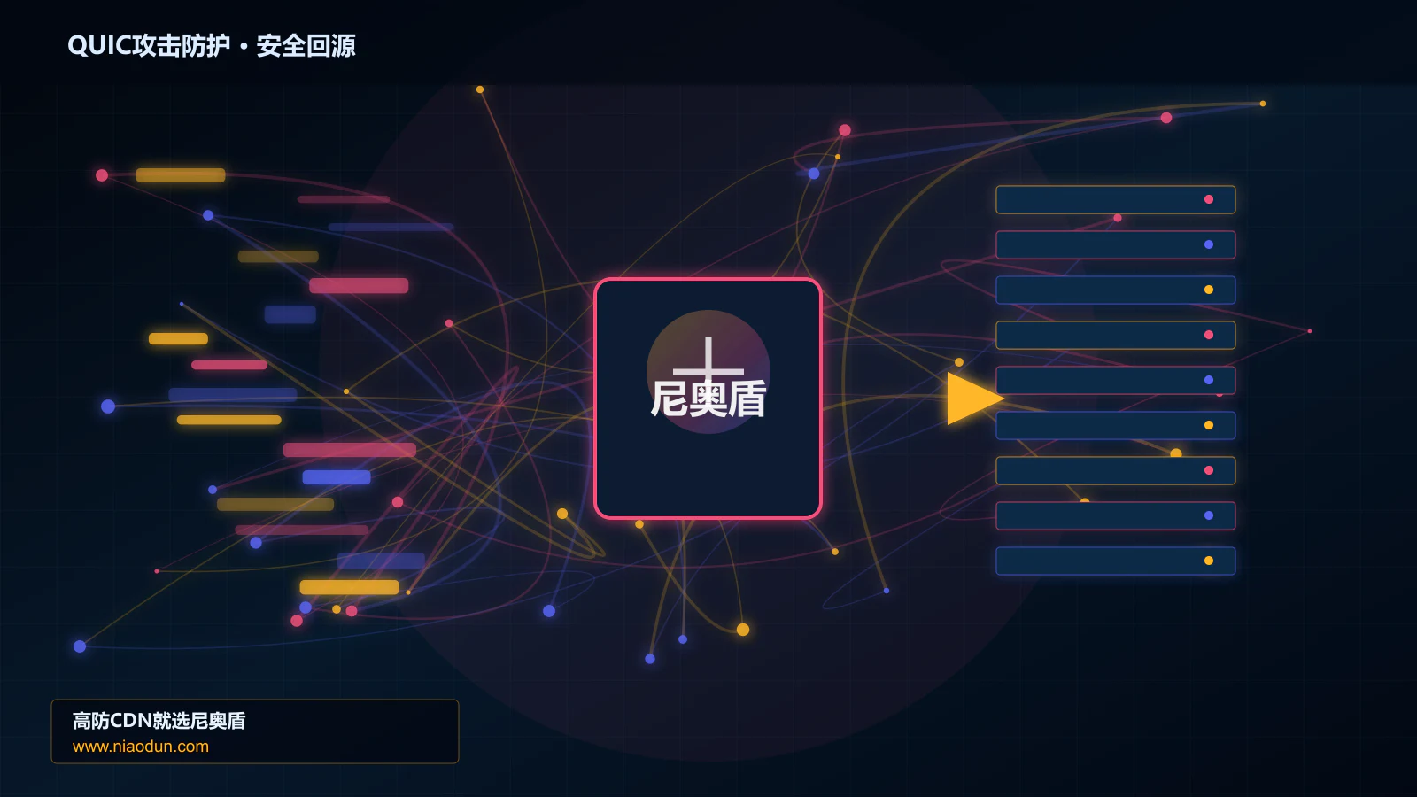 QUIC攻击防护路由调度与安全回源图
