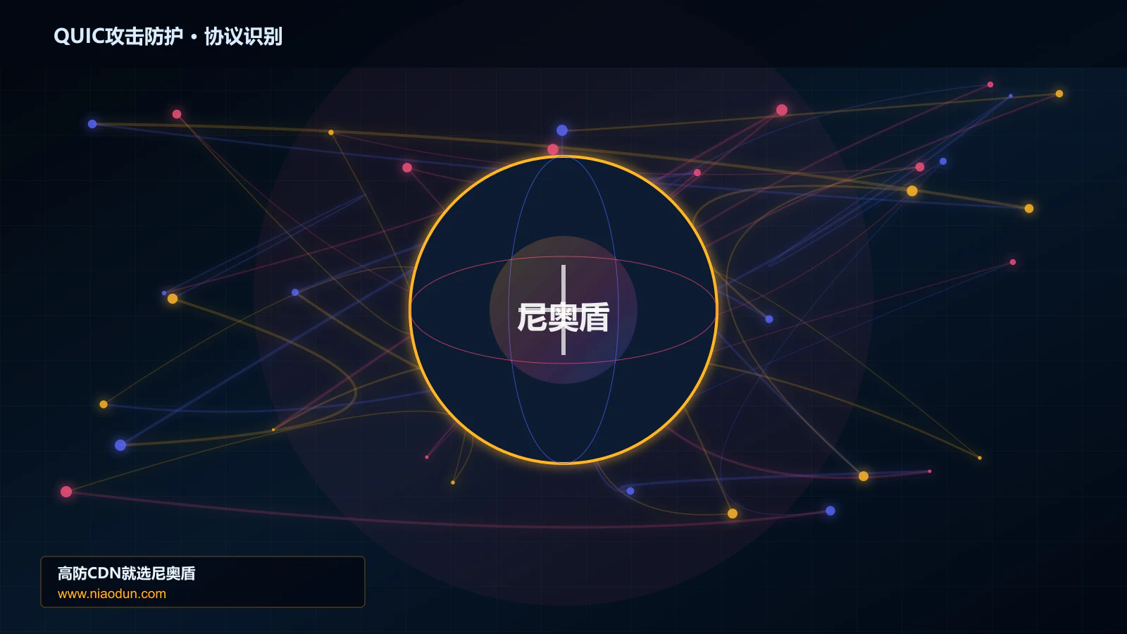 QUIC攻击防护协议识别与节点防护图