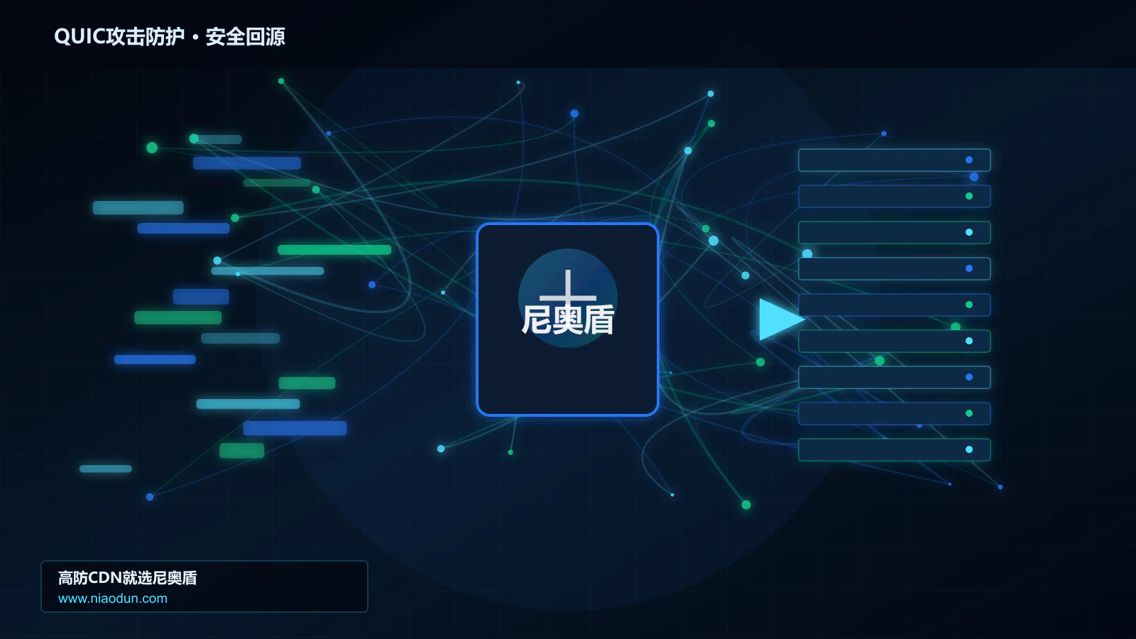 QUIC攻击防护路由调度与安全回源图