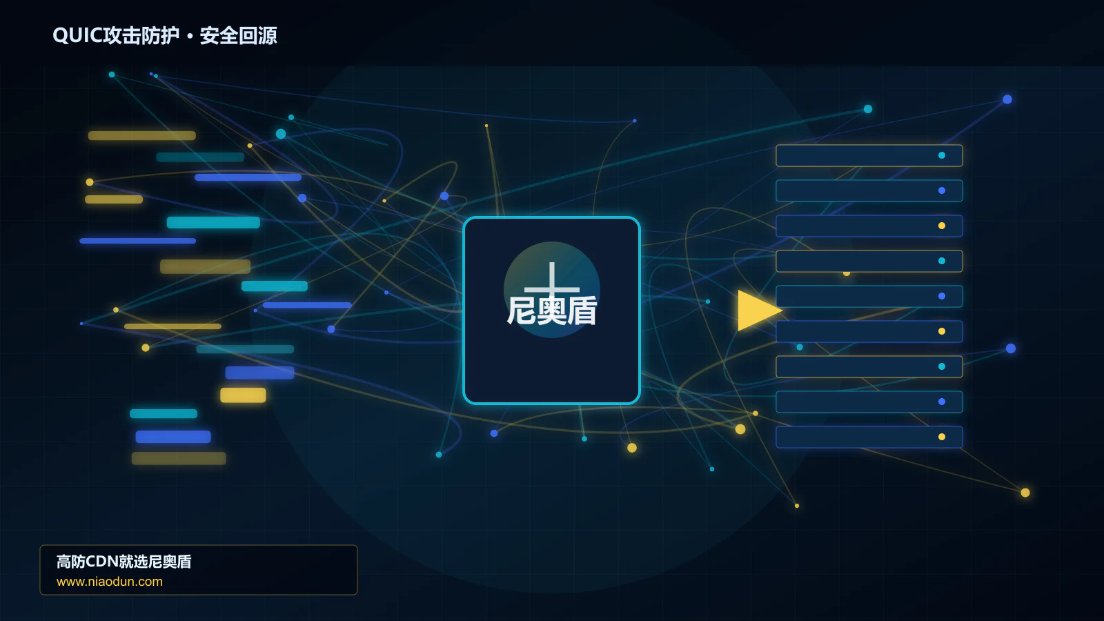QUIC攻击防护路由调度与安全回源图