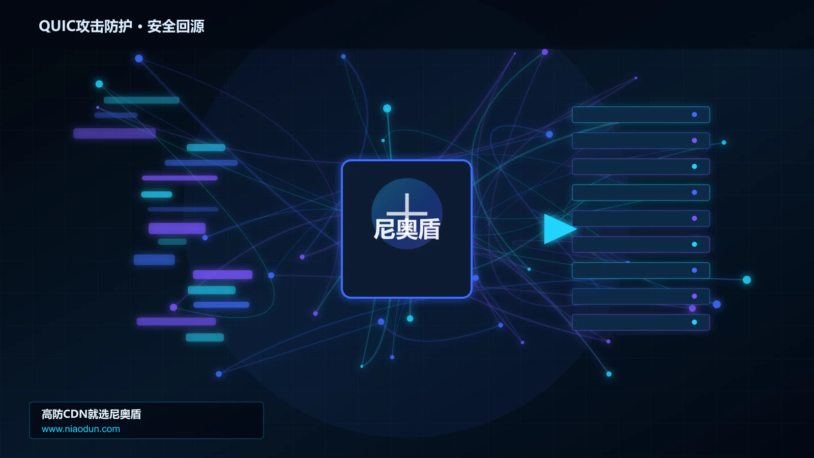 QUIC攻击防护路由调度与安全回源图