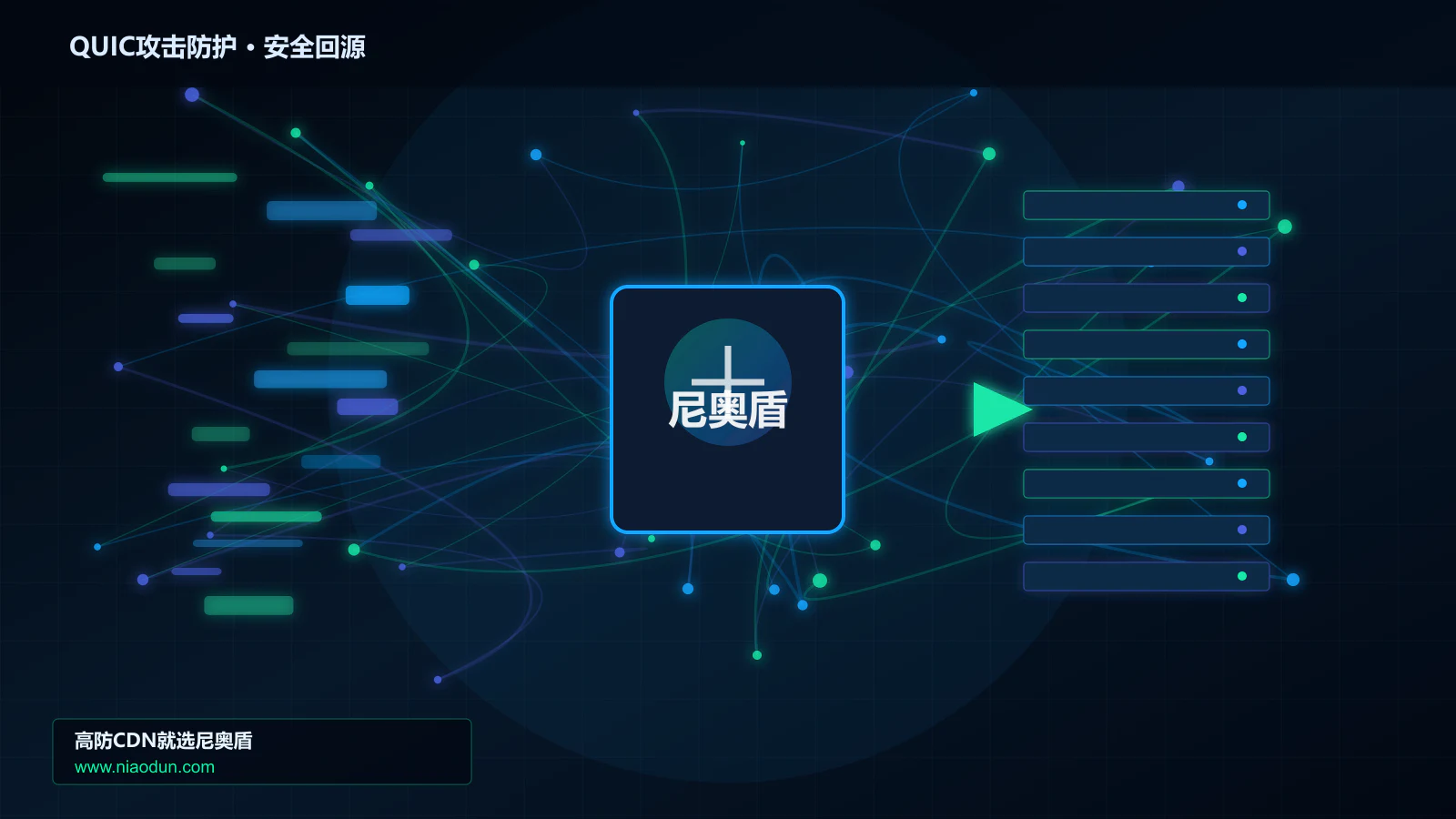 QUIC攻击防护路由调度与安全回源图