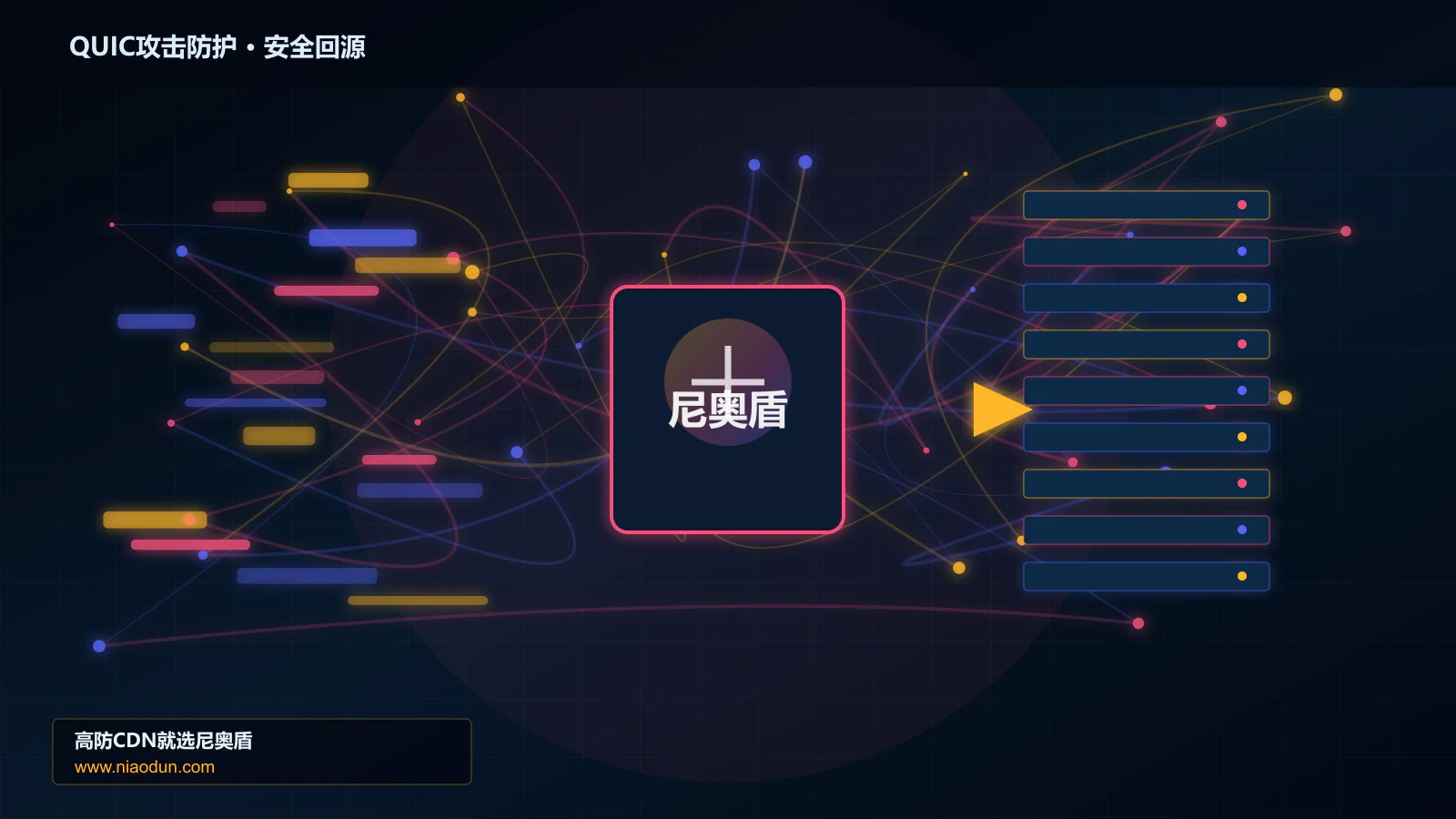 QUIC攻击防护路由调度与安全回源图