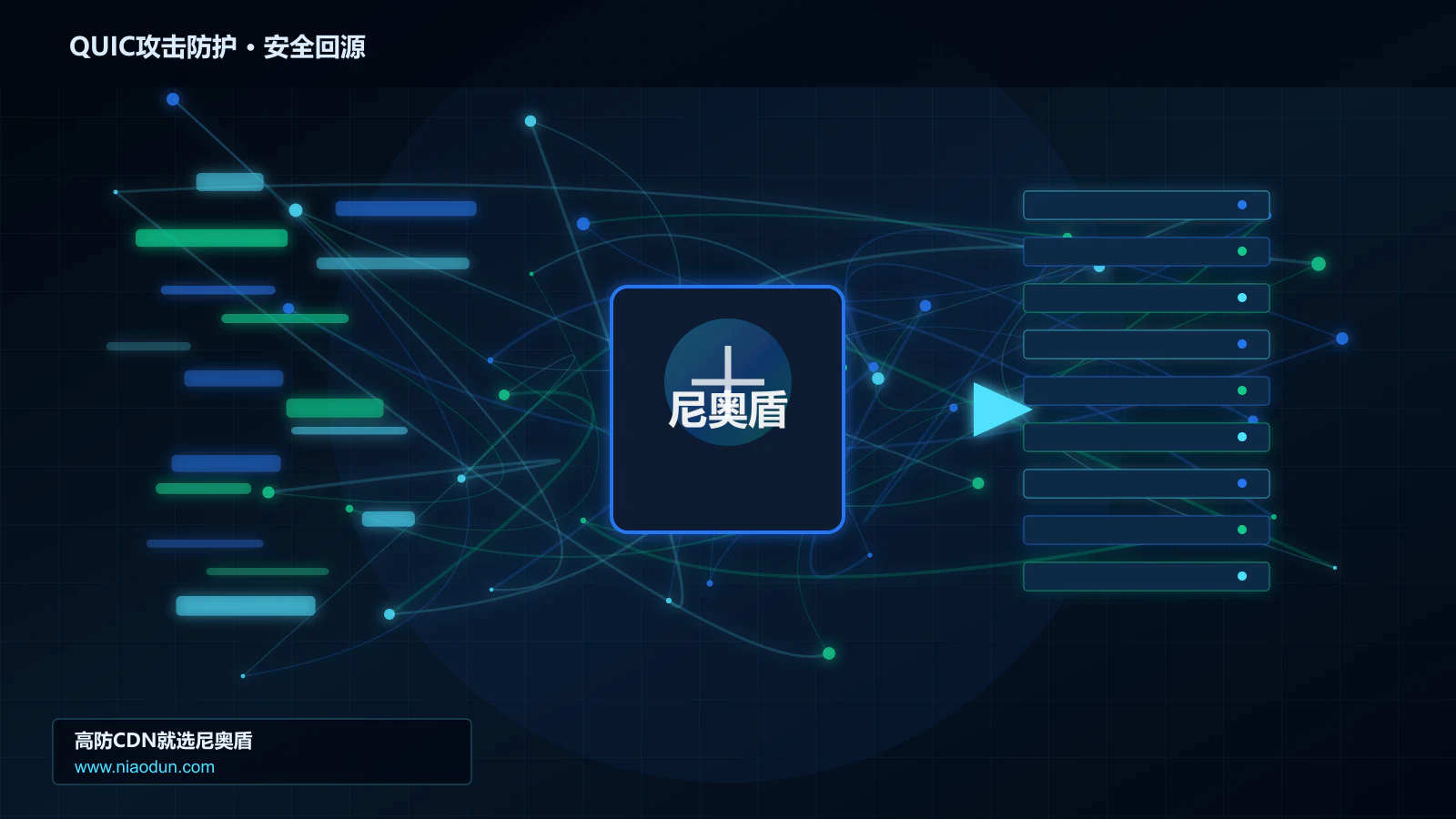QUIC攻击防护路由调度与安全回源图