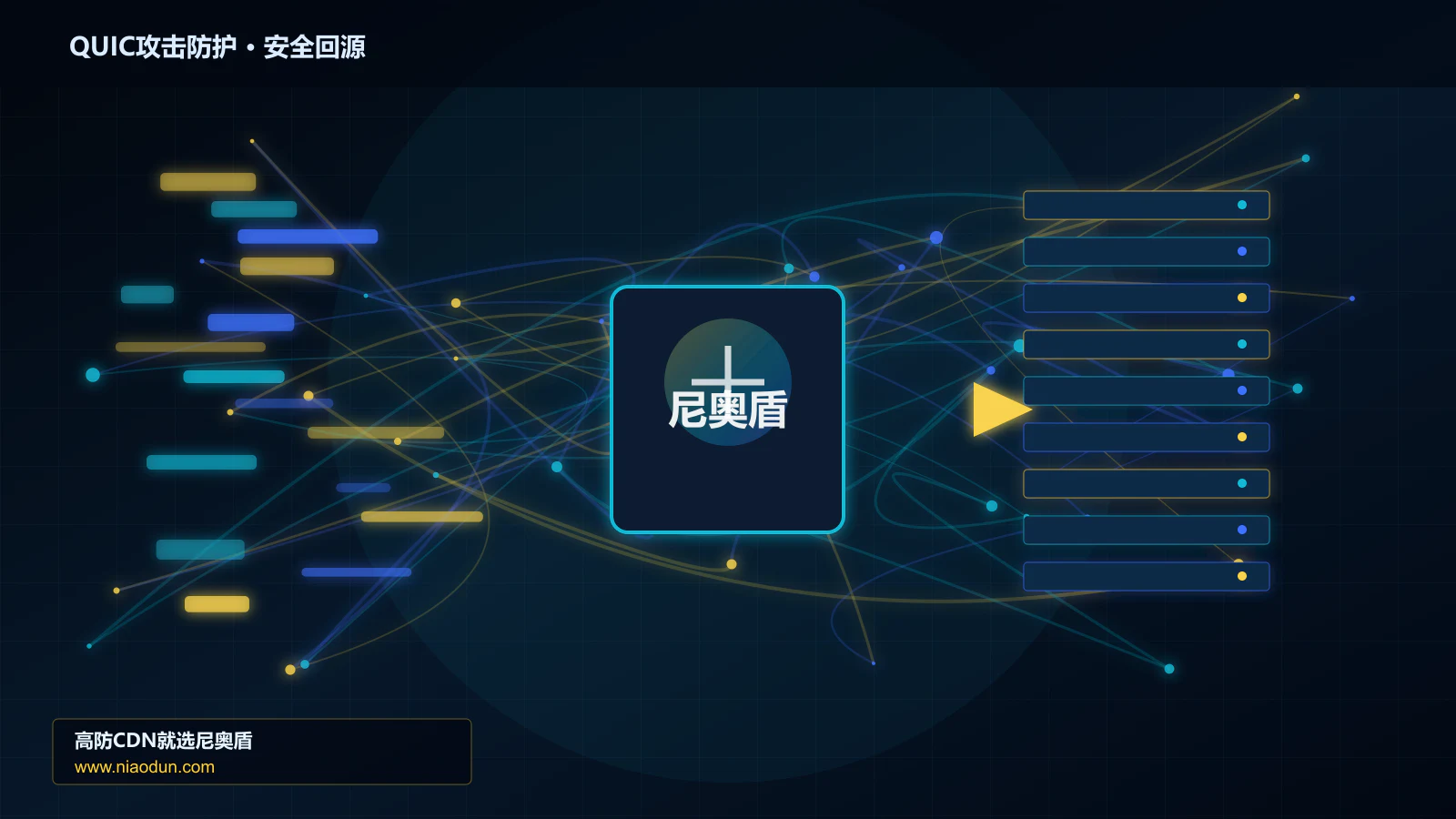 QUIC攻击防护路由调度与安全回源图