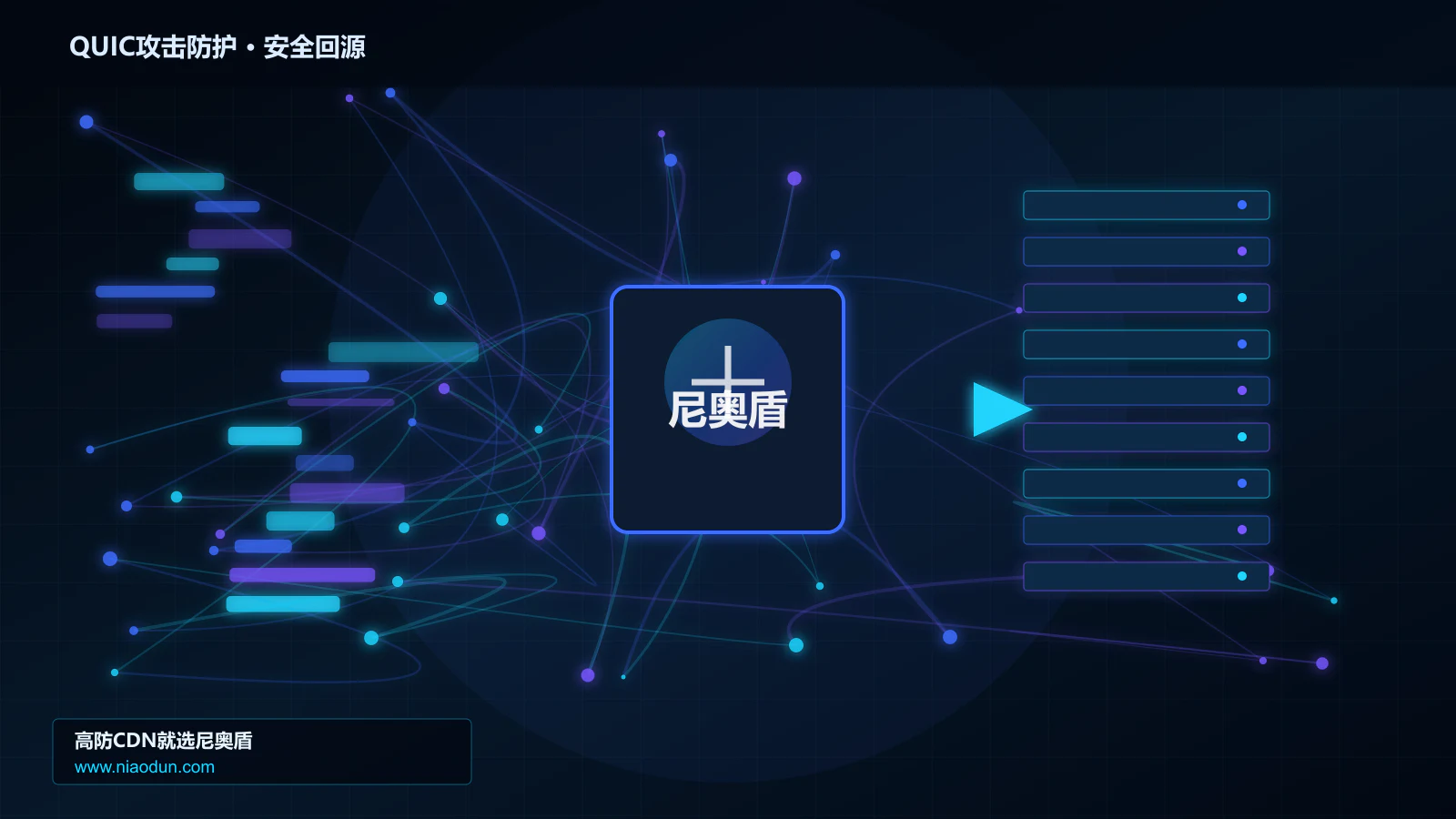 QUIC攻击防护路由调度与安全回源图