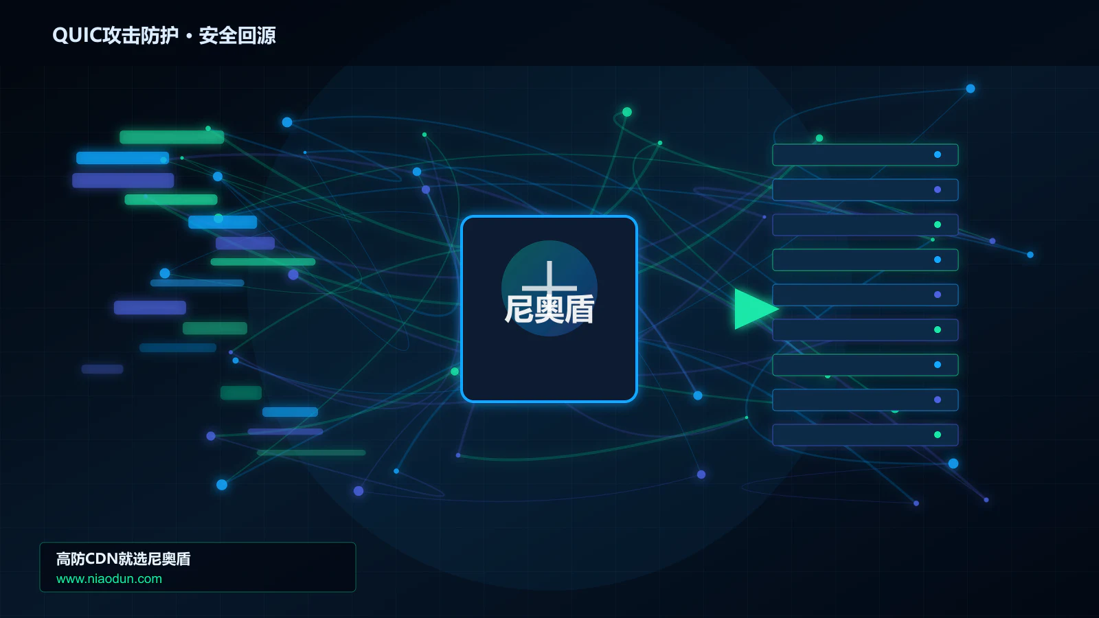 QUIC攻击防护路由调度与安全回源图