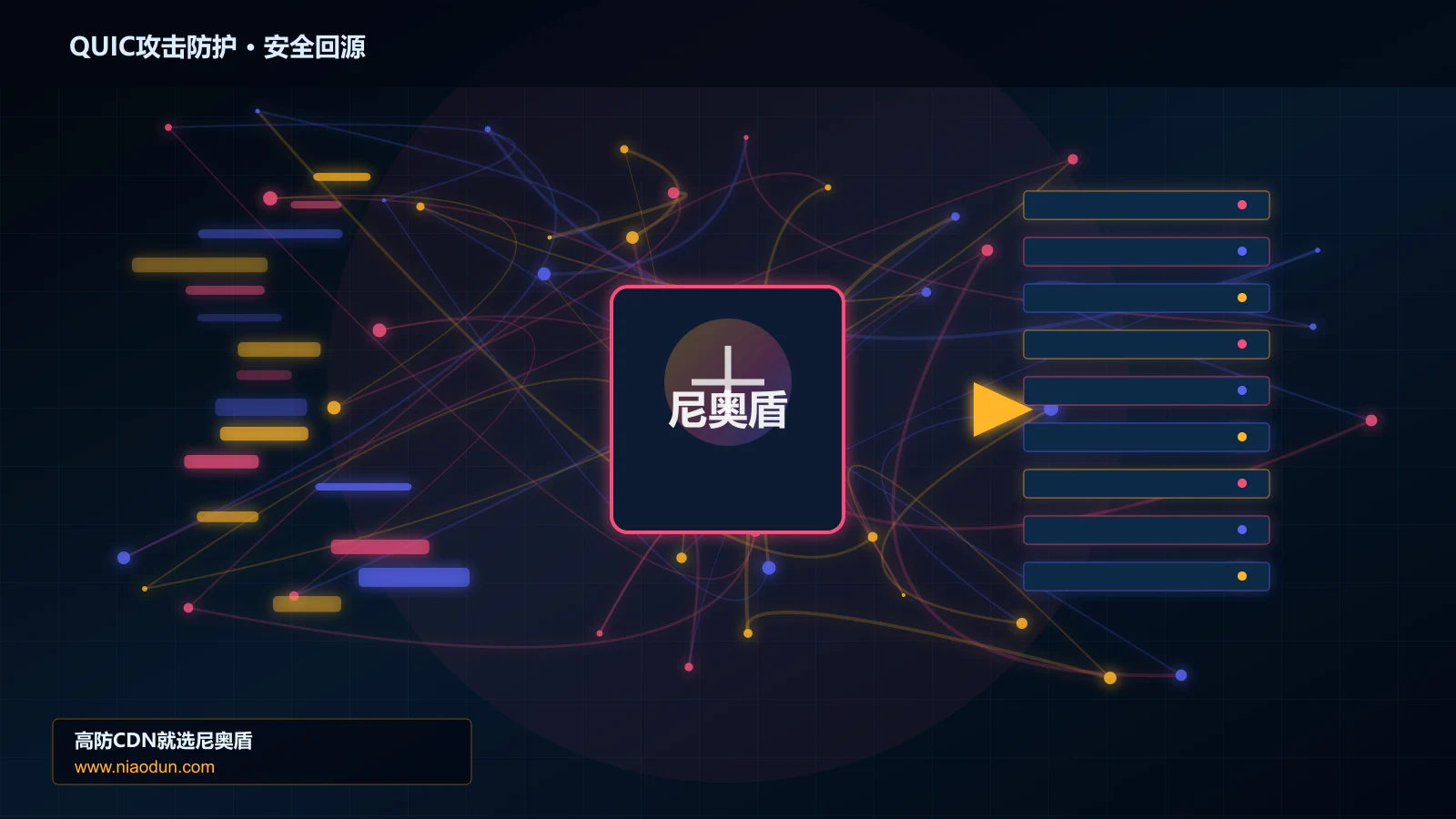 QUIC攻击防护路由调度与安全回源图