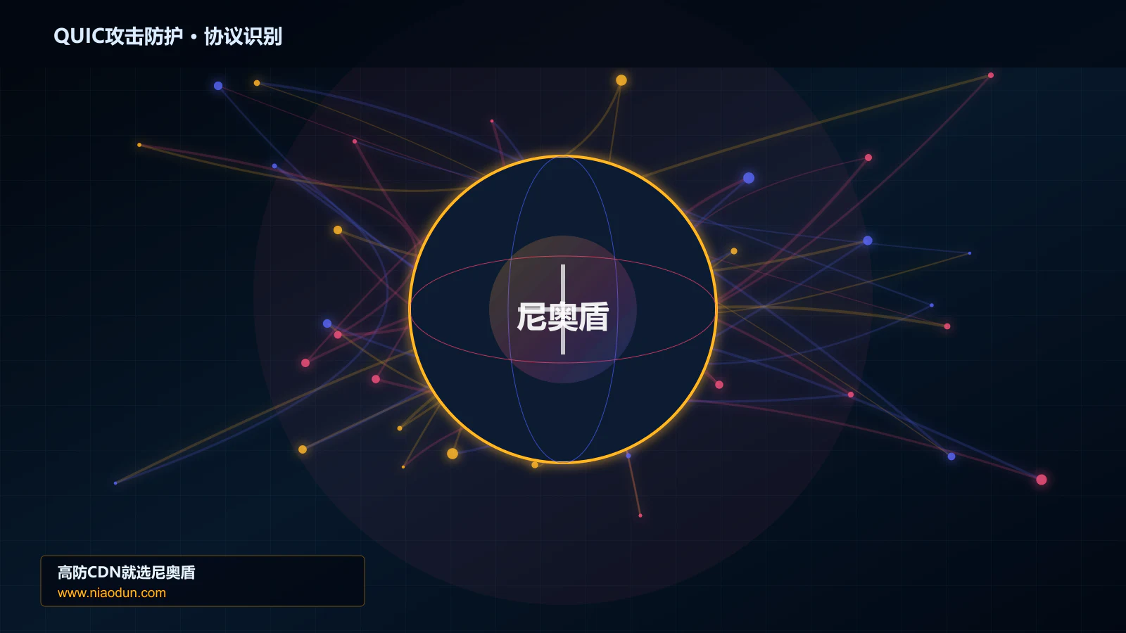 QUIC攻击防护协议识别与节点防护图
