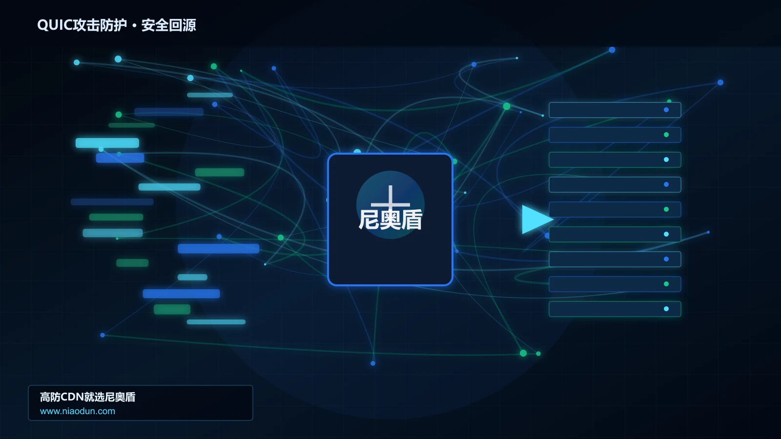 QUIC攻击防护路由调度与安全回源图