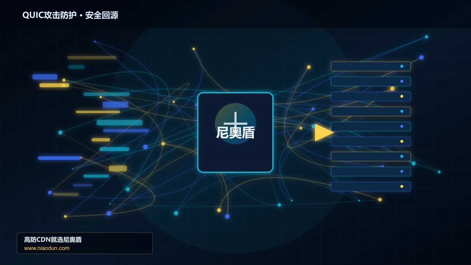 QUIC攻击防护路由调度与安全回源图