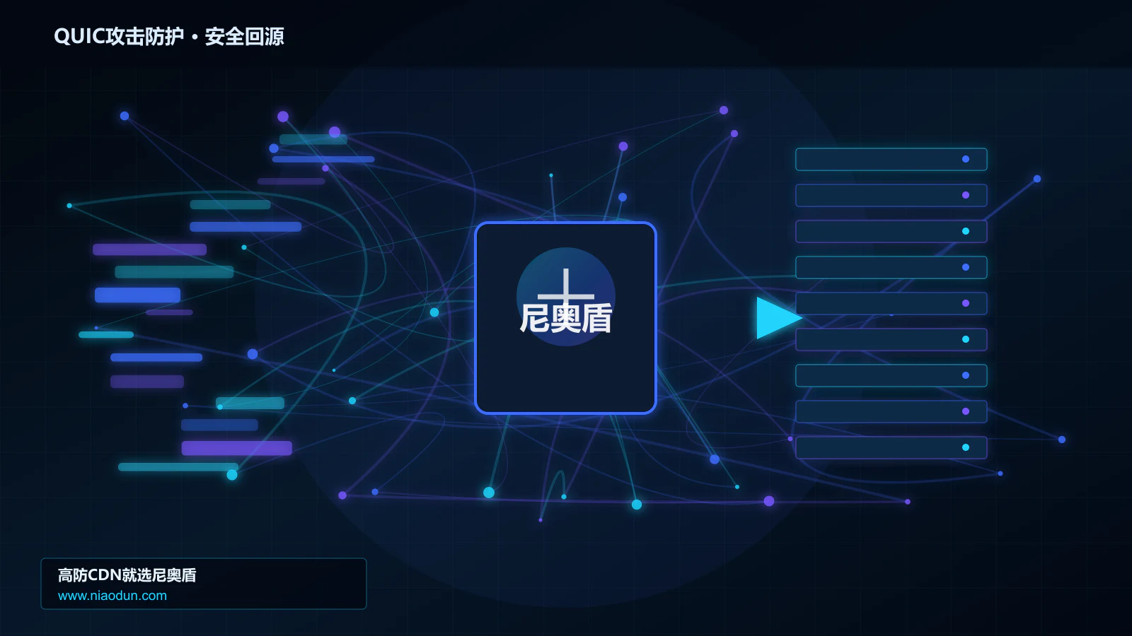 QUIC攻击防护路由调度与安全回源图
