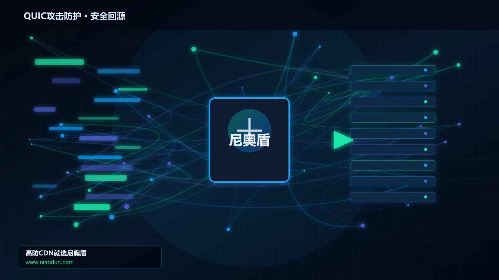 QUIC攻击防护路由调度与安全回源图