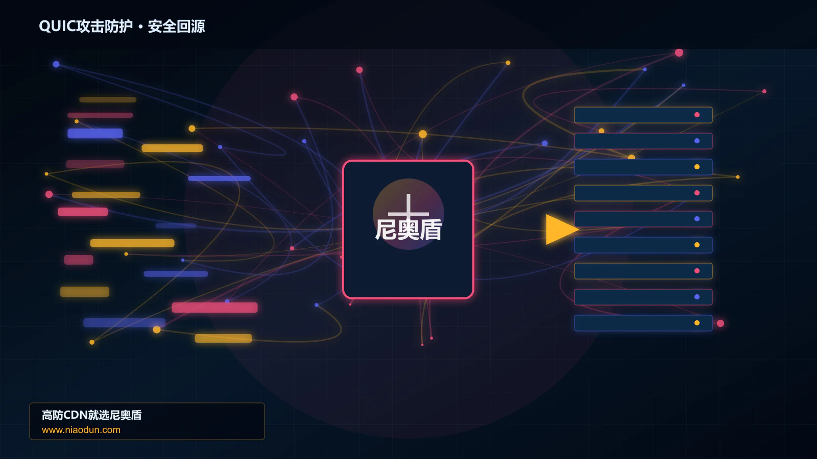 QUIC攻击防护路由调度与安全回源图