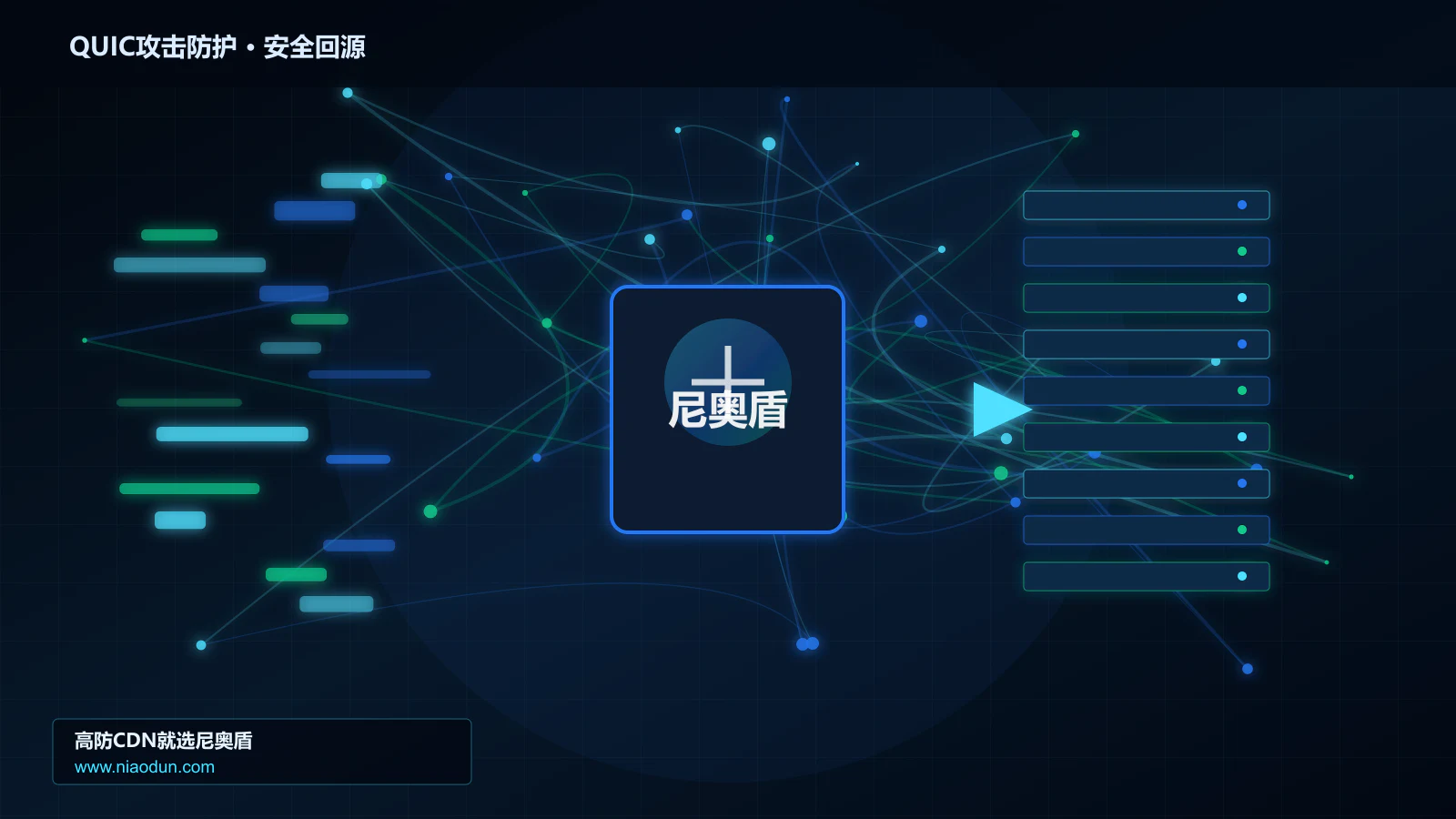 QUIC攻击防护路由调度与安全回源图