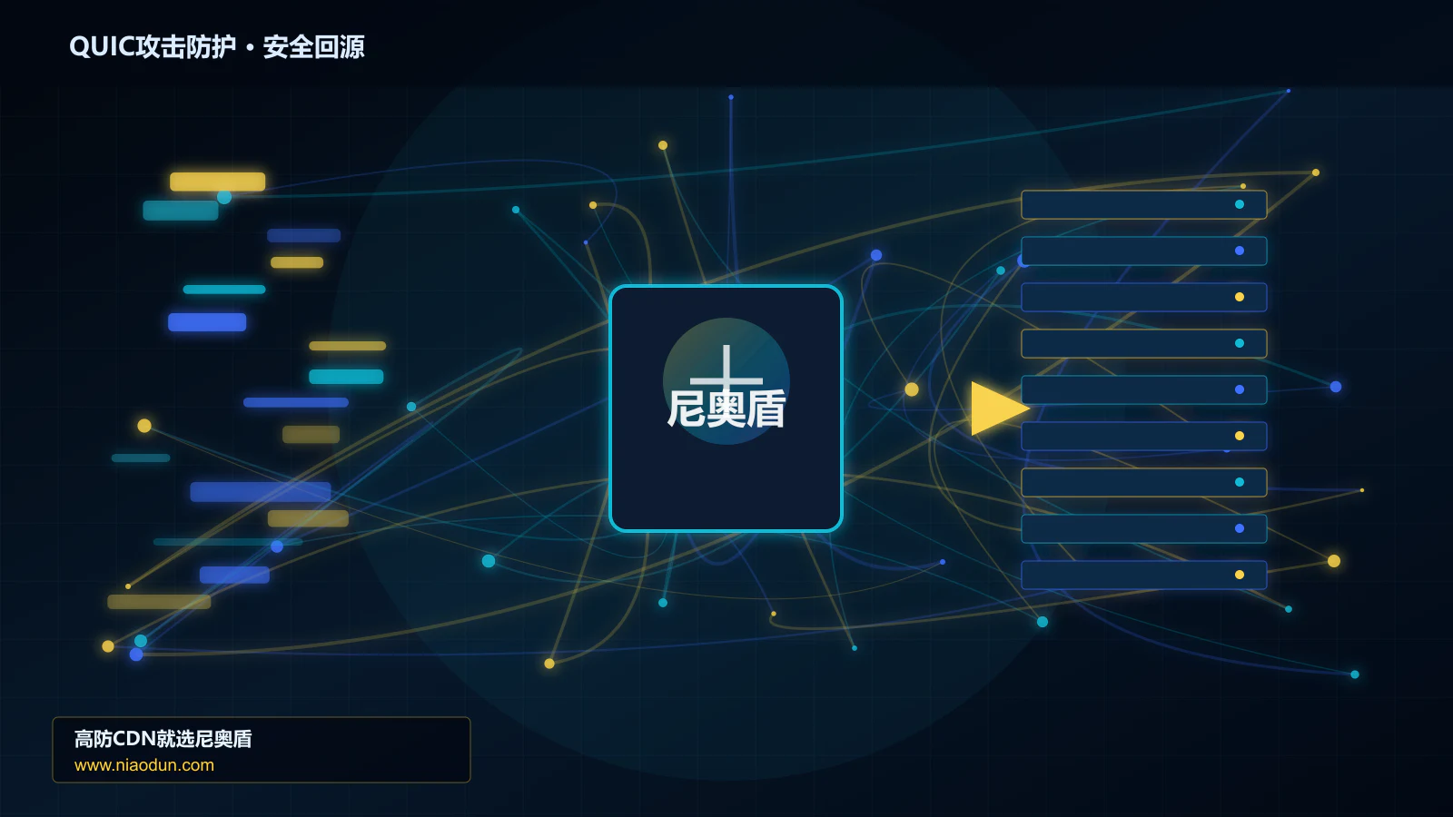 QUIC攻击防护路由调度与安全回源图