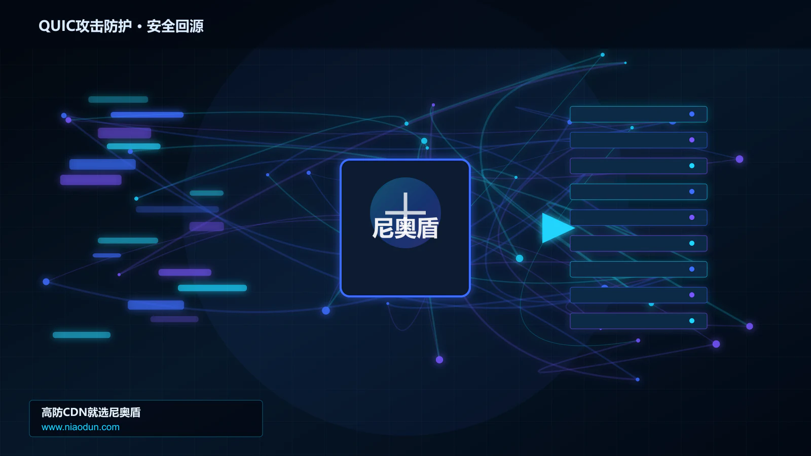 QUIC攻击防护路由调度与安全回源图