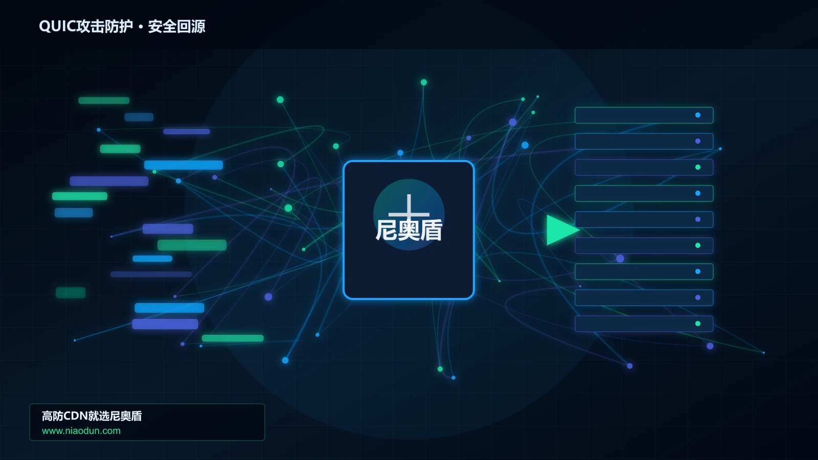 QUIC攻击防护路由调度与安全回源图