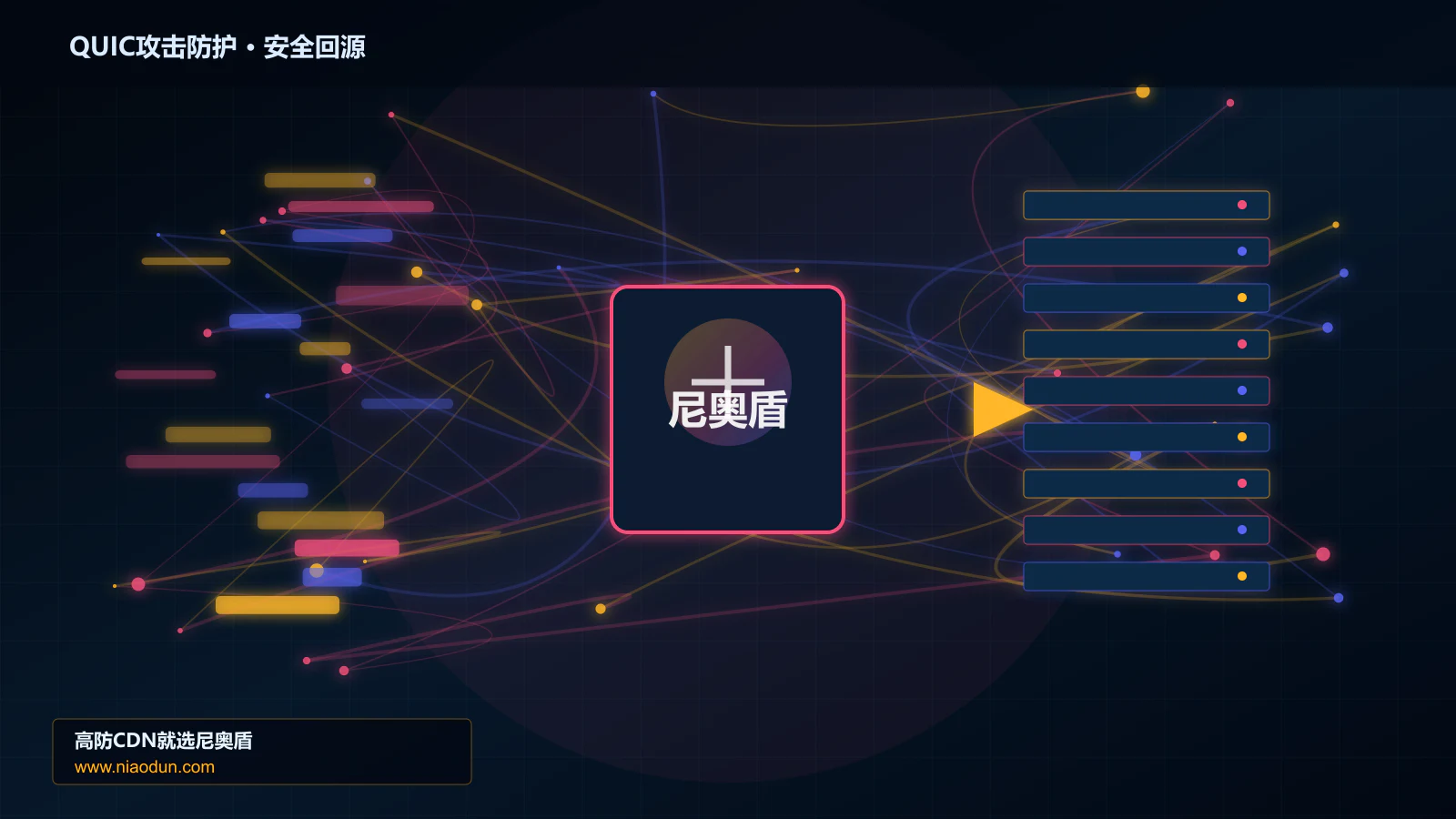 QUIC攻击防护路由调度与安全回源图