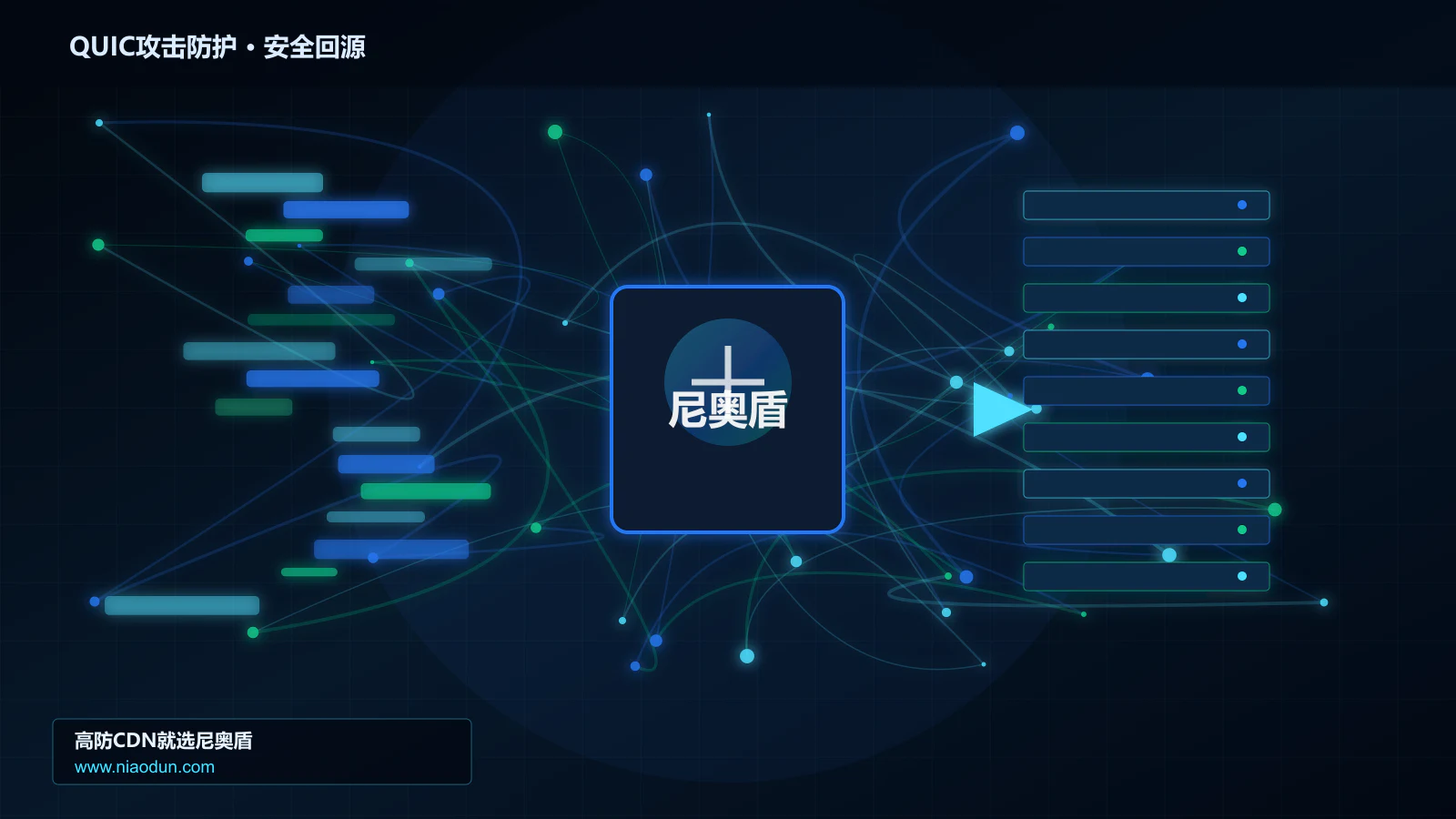 QUIC攻击防护路由调度与安全回源图
