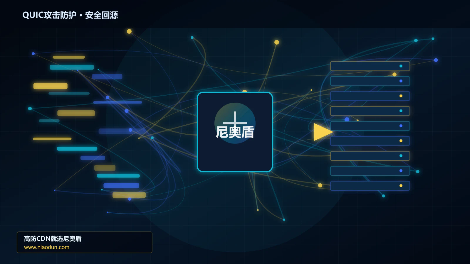QUIC攻击防护路由调度与安全回源图