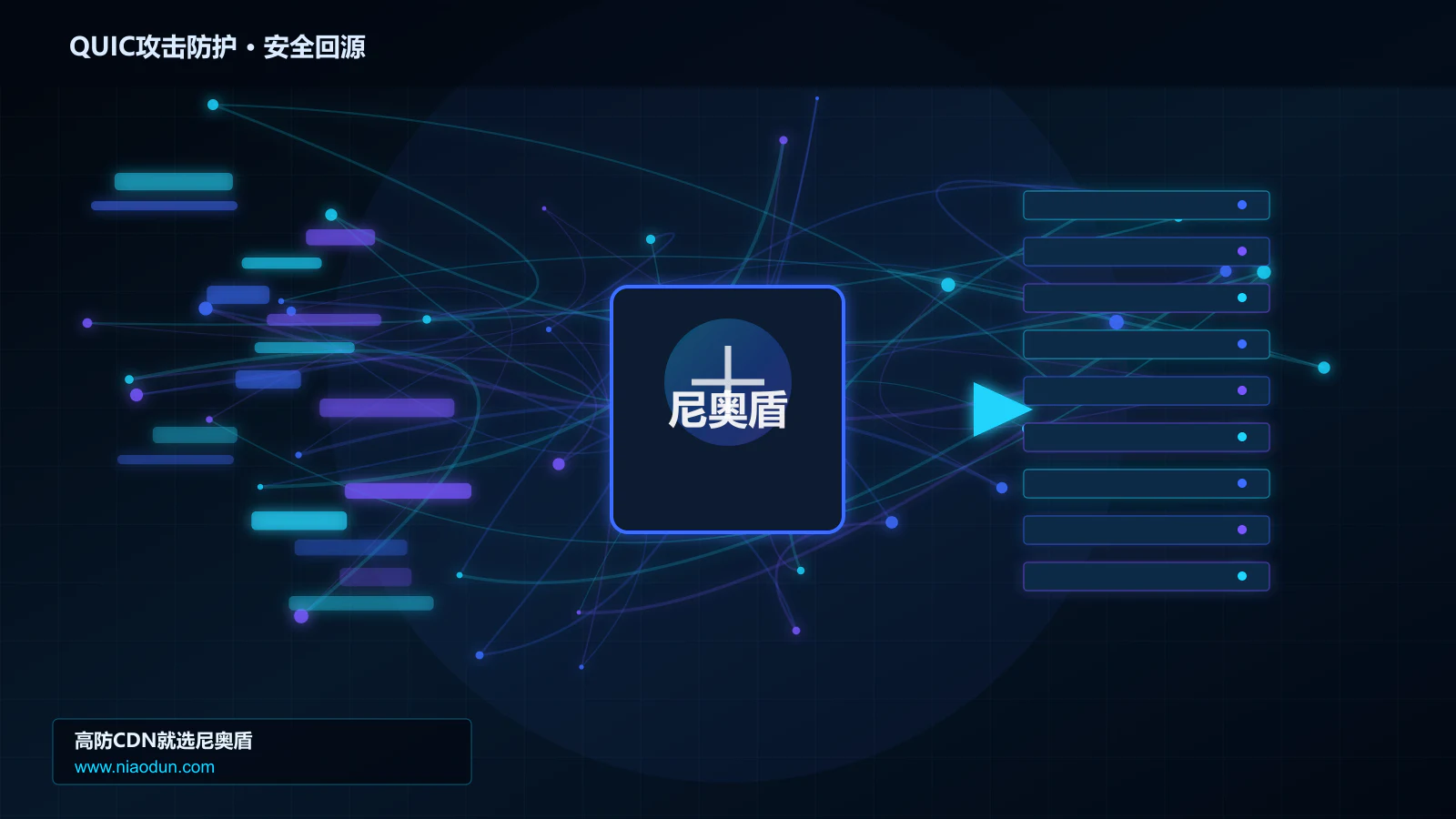 QUIC攻击防护路由调度与安全回源图