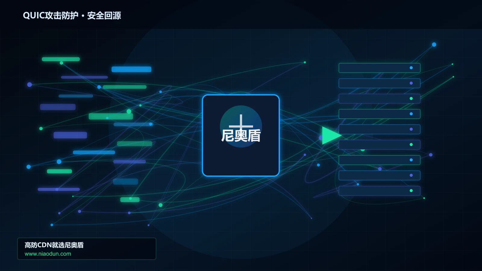 QUIC攻击防护路由调度与安全回源图