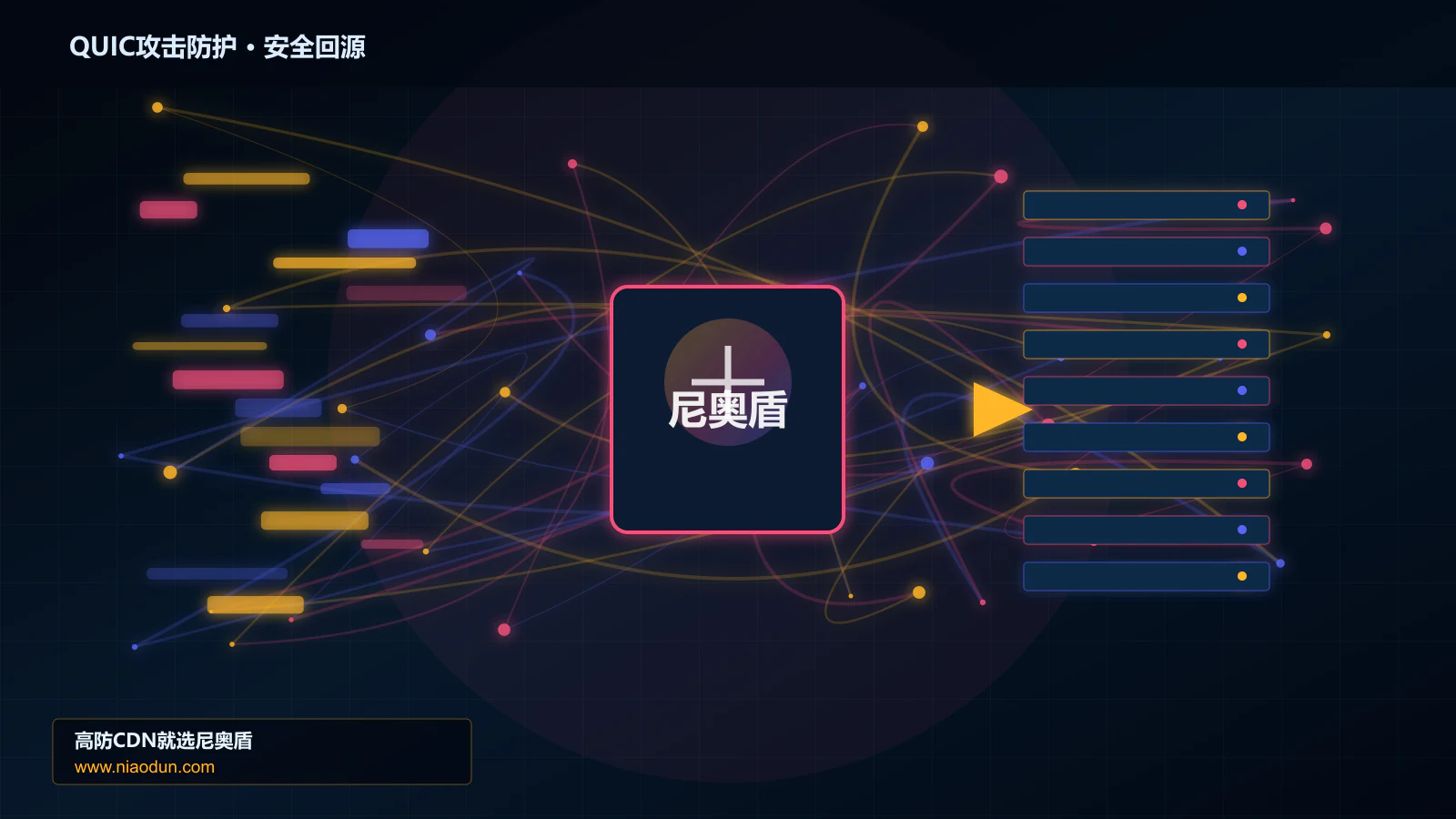 QUIC攻击防护路由调度与安全回源图