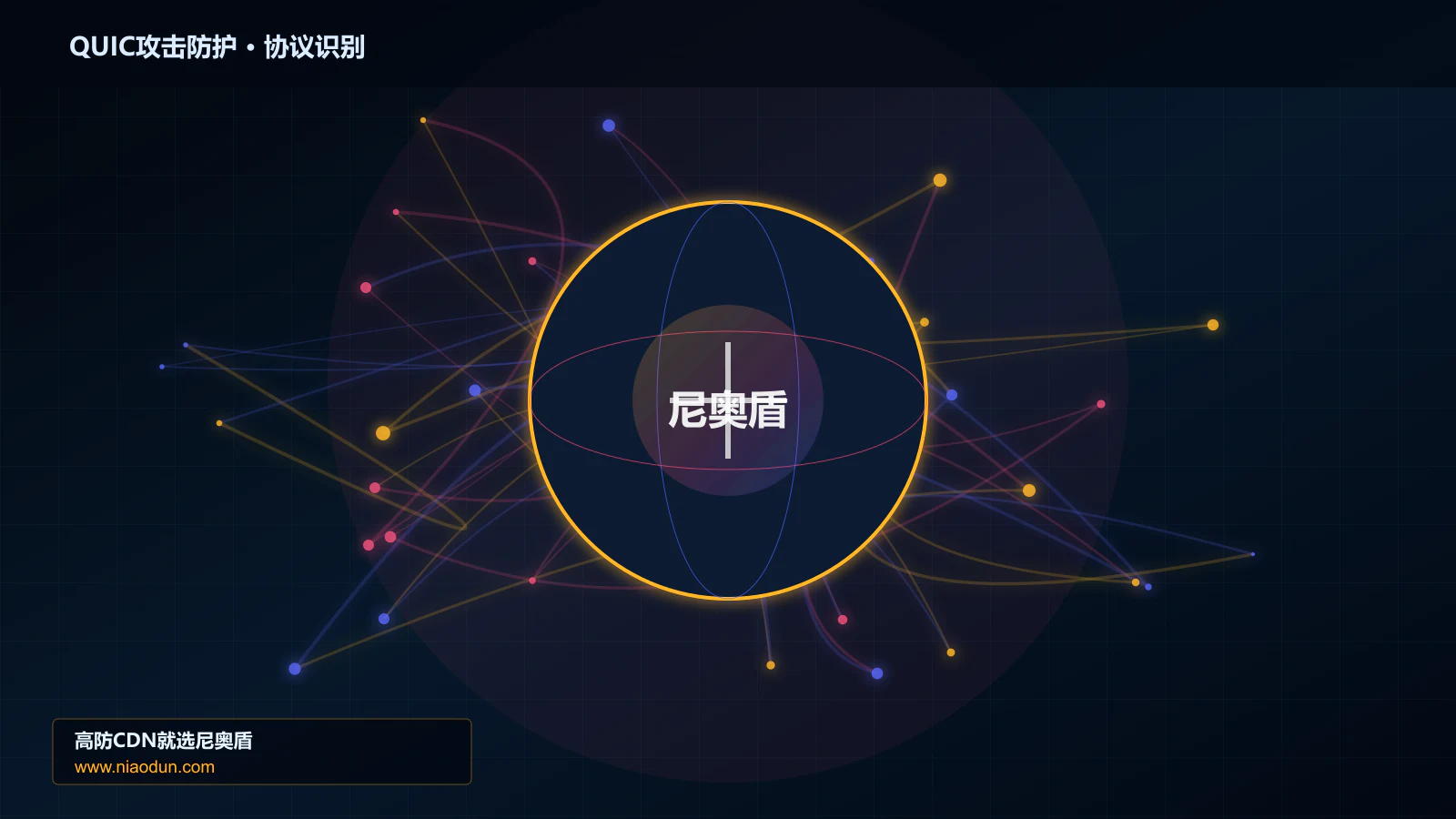 QUIC攻击防护协议识别与节点防护图