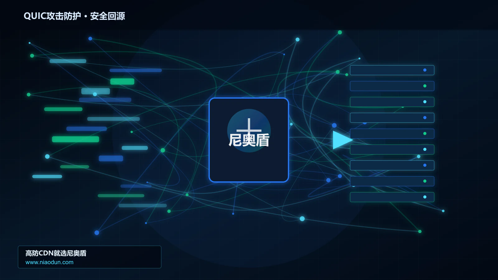 QUIC攻击防护路由调度与安全回源图