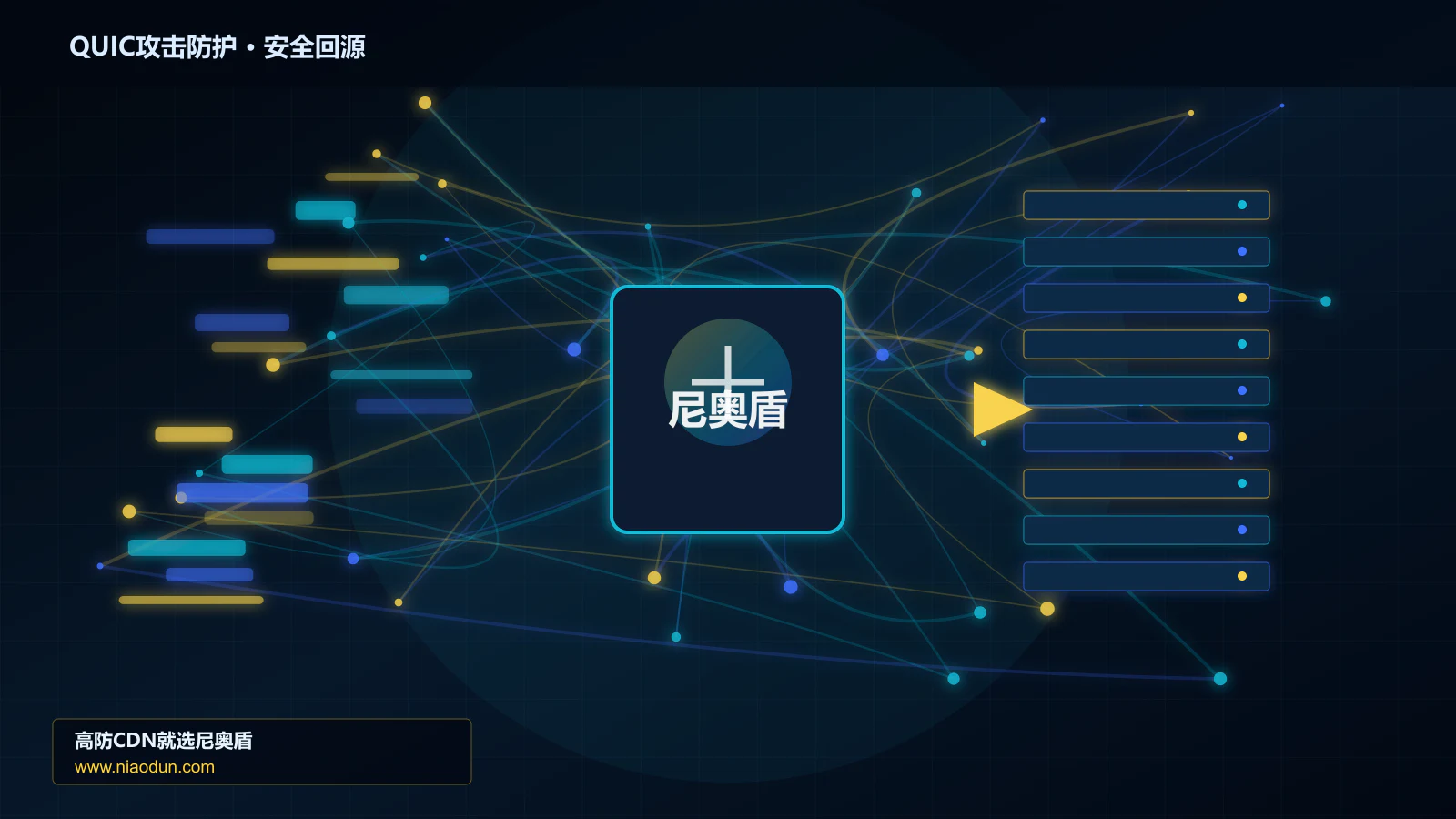 QUIC攻击防护路由调度与安全回源图