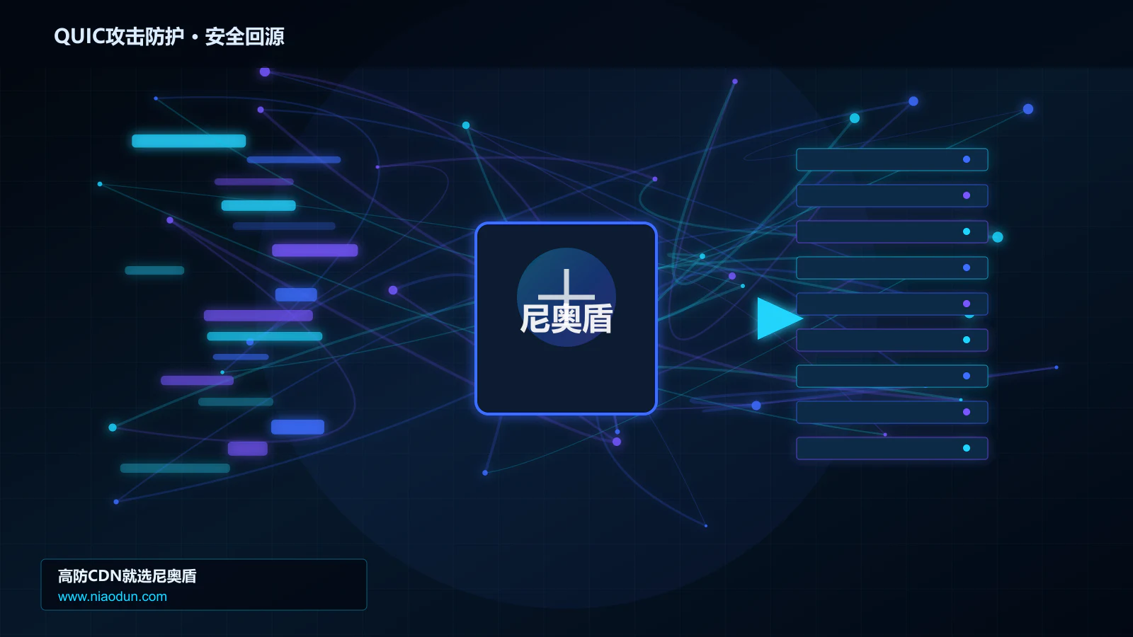 QUIC攻击防护路由调度与安全回源图