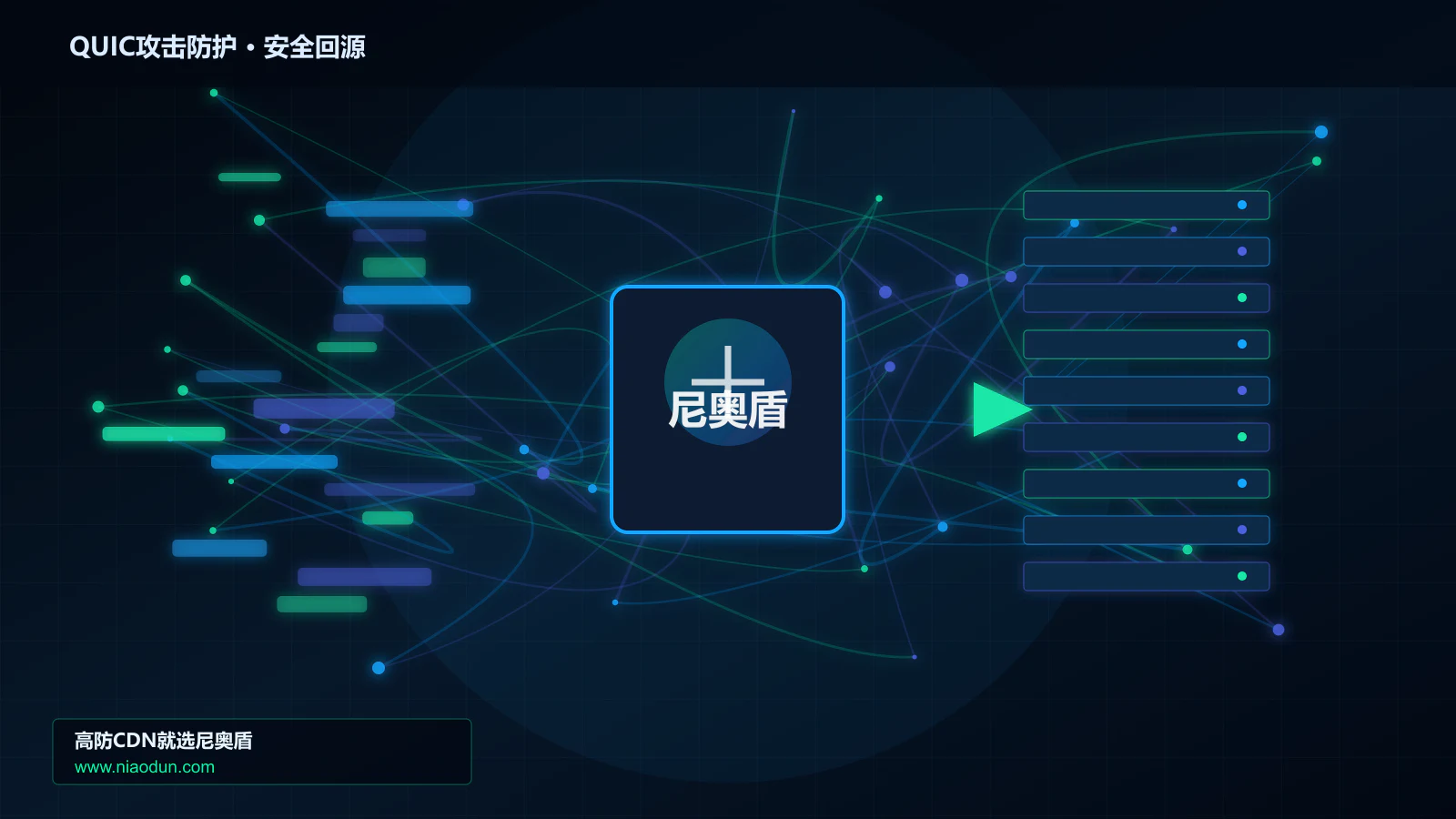QUIC攻击防护路由调度与安全回源图