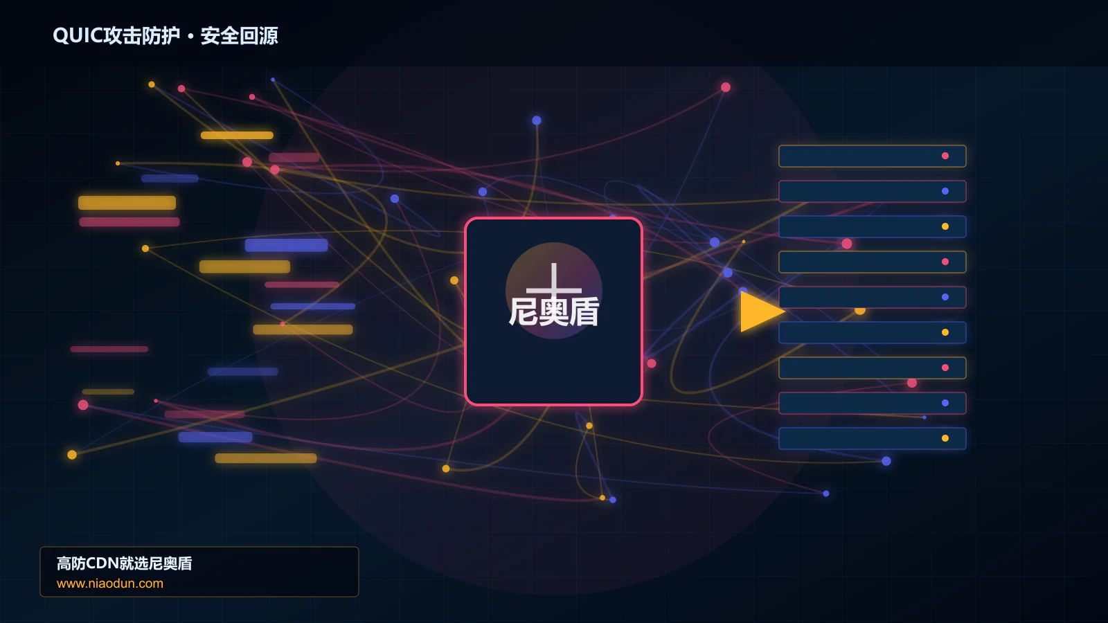 QUIC攻击防护路由调度与安全回源图