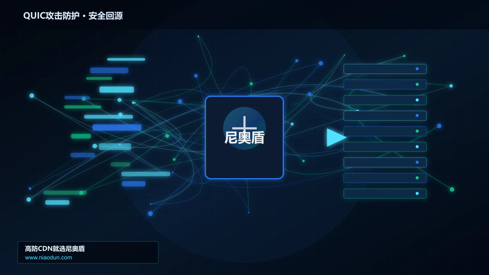 QUIC攻击防护路由调度与安全回源图