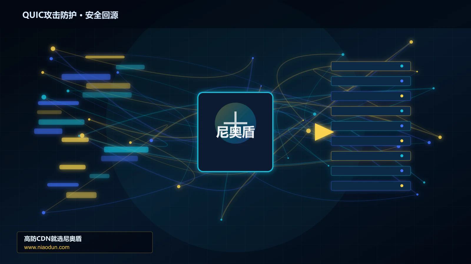 QUIC攻击防护路由调度与安全回源图