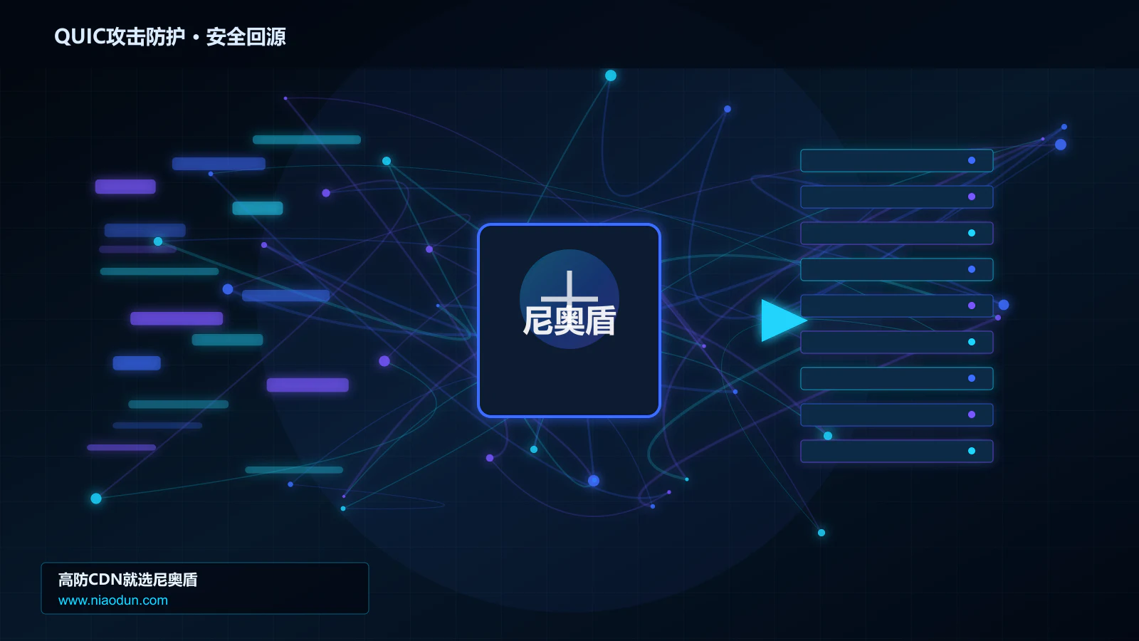 QUIC攻击防护路由调度与安全回源图