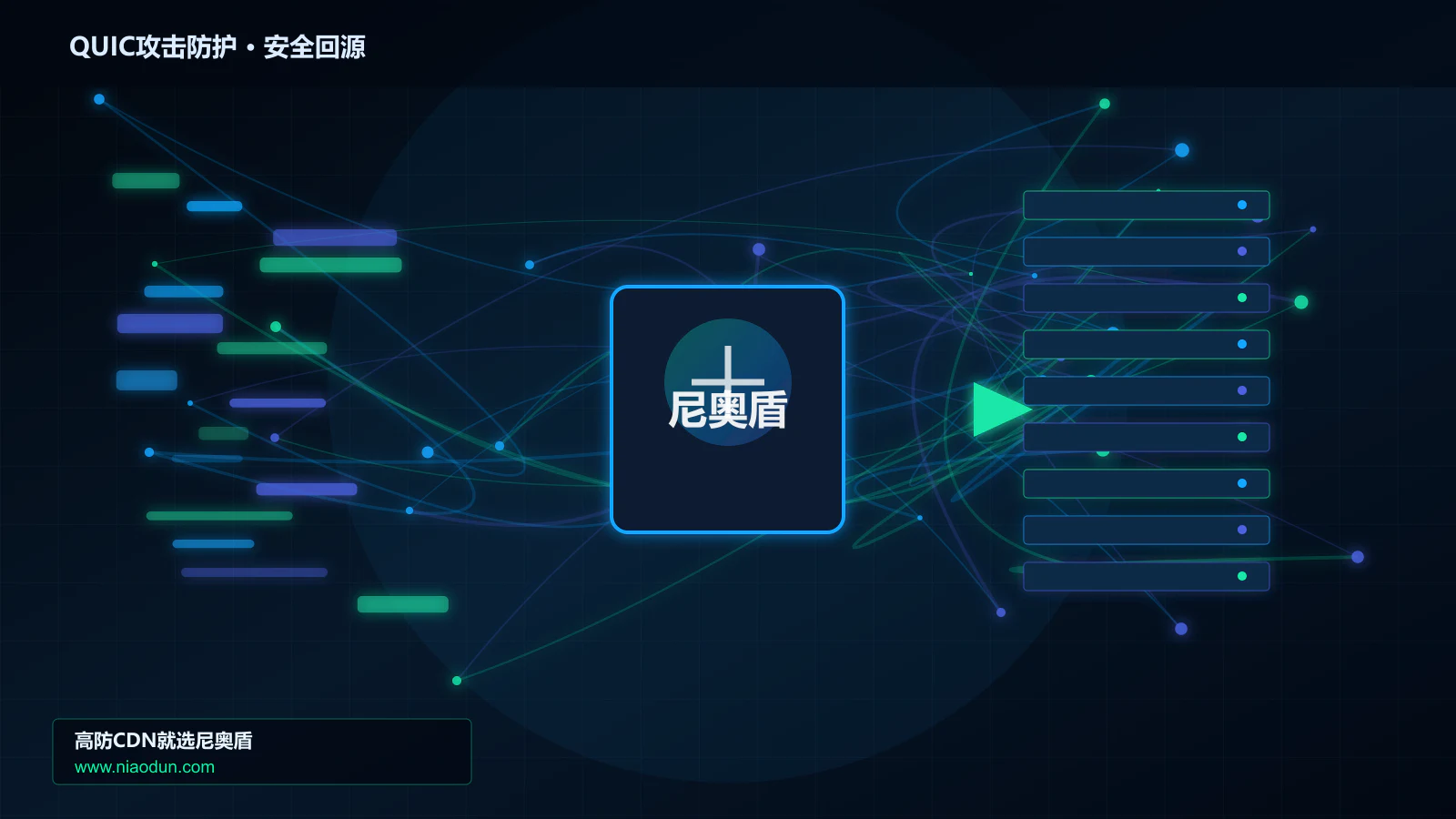 QUIC攻击防护路由调度与安全回源图