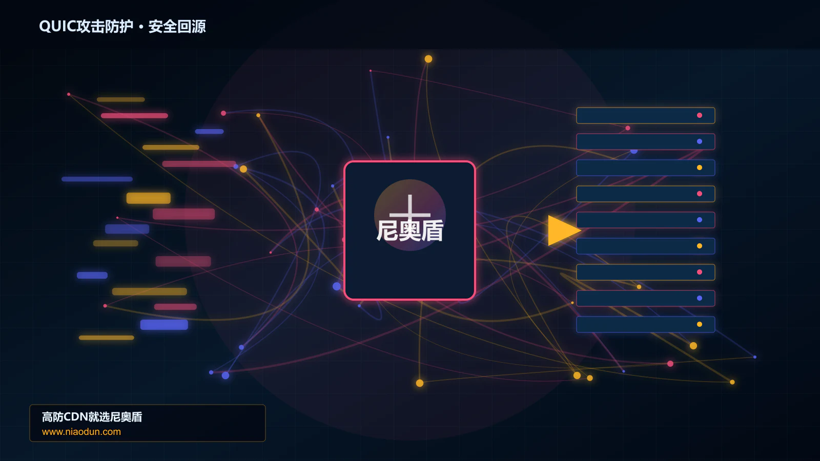 QUIC攻击防护路由调度与安全回源图
