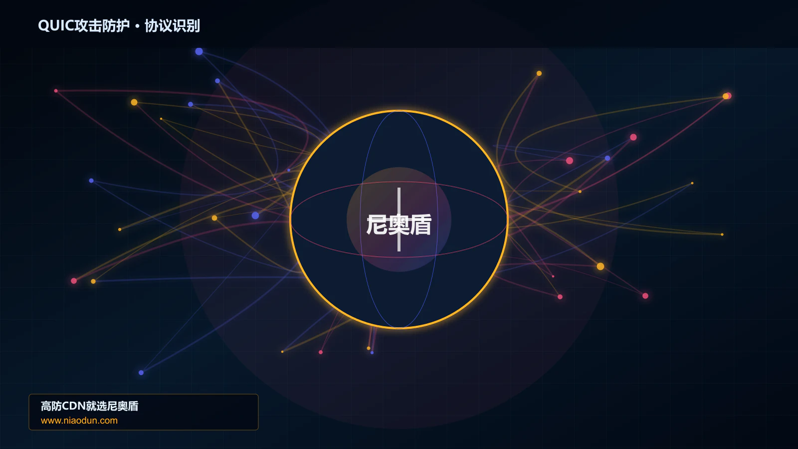 QUIC攻击防护协议识别与节点防护图